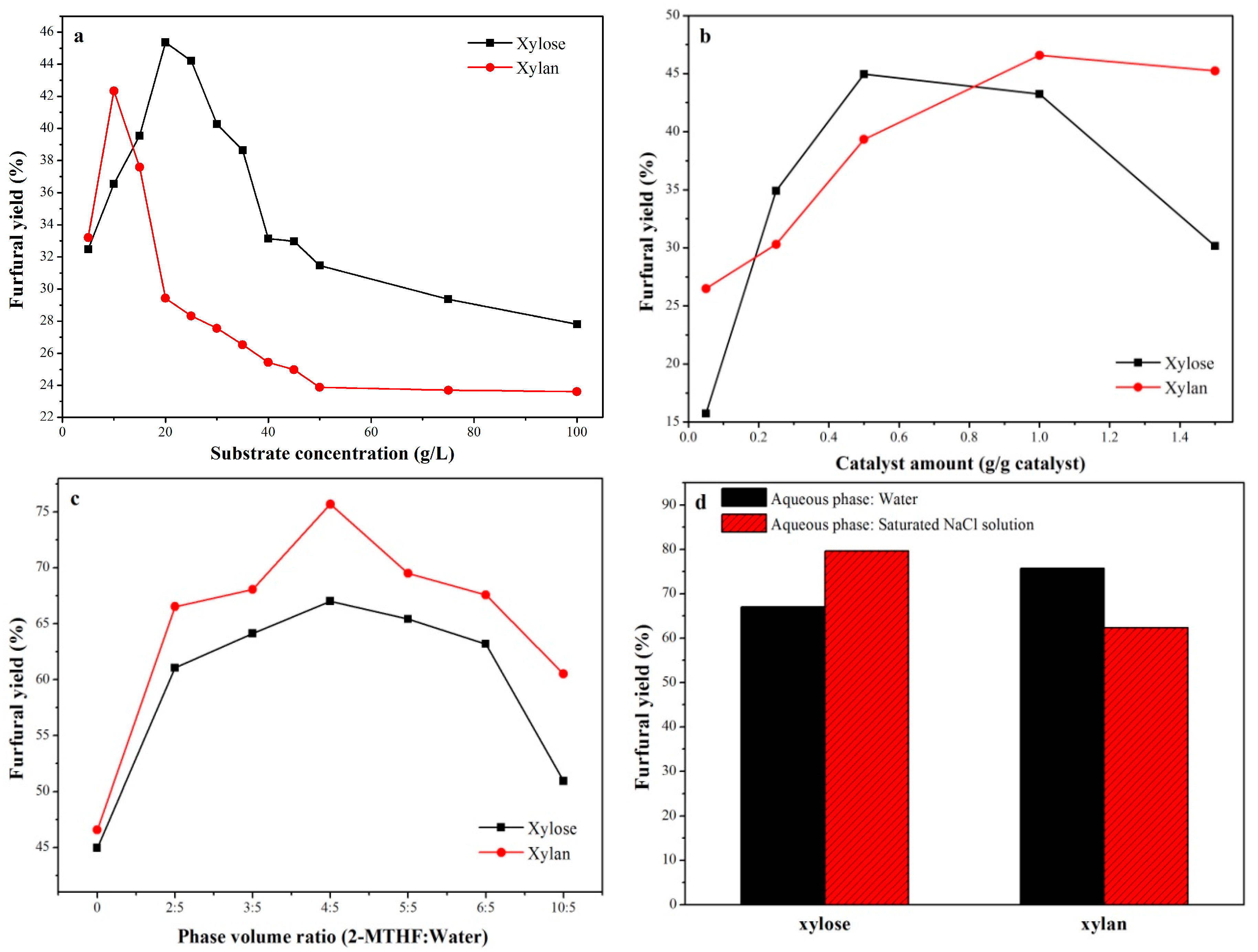 Catalysts 07 00118 g005
