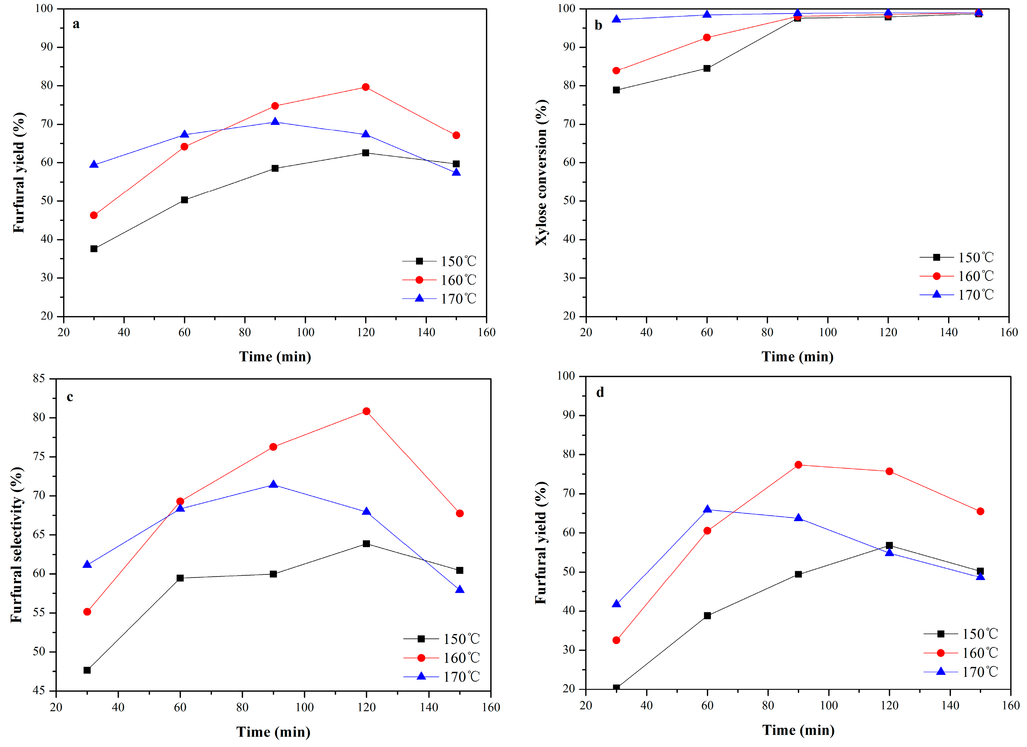 Catalysts 07 00118 g006
