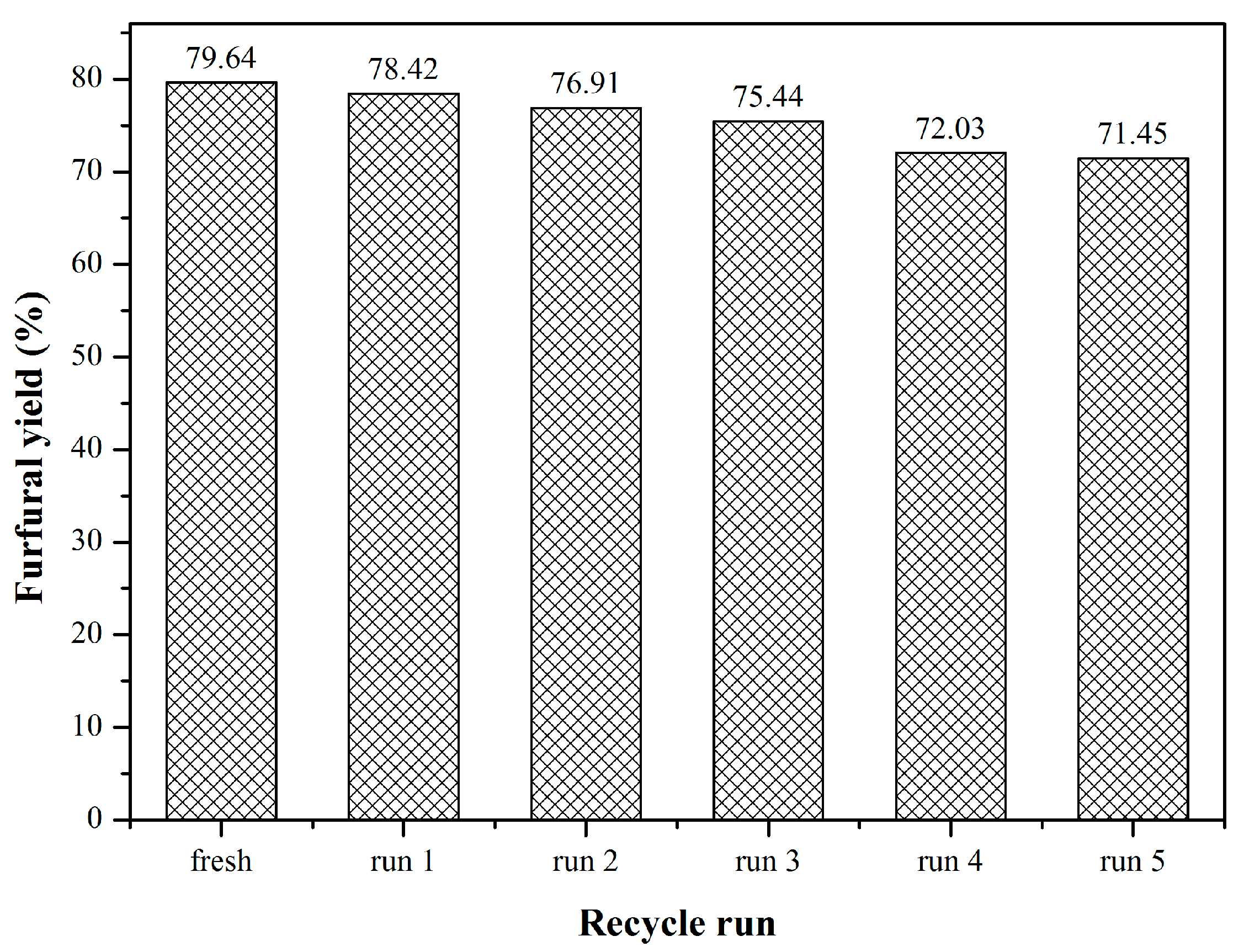 Catalysts 07 00118 g007