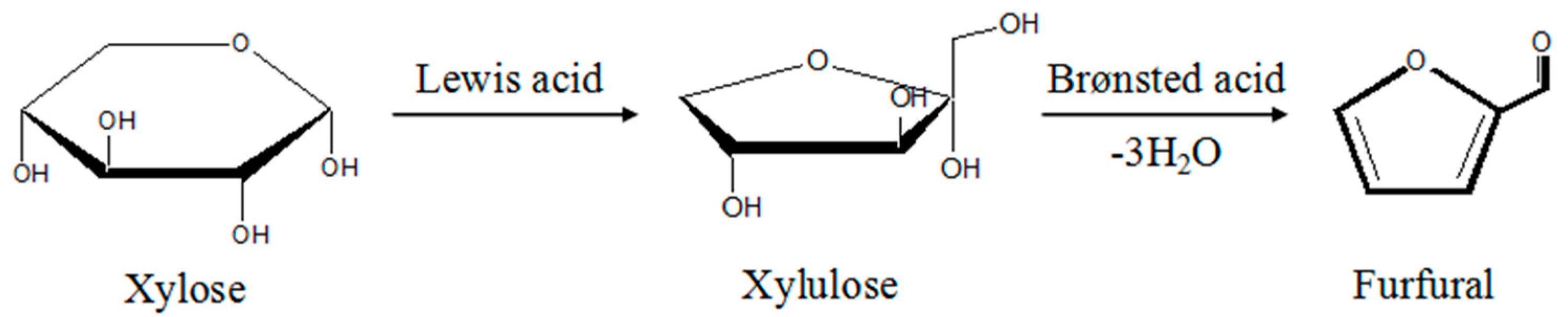 Catalysts 07 00118 sch001