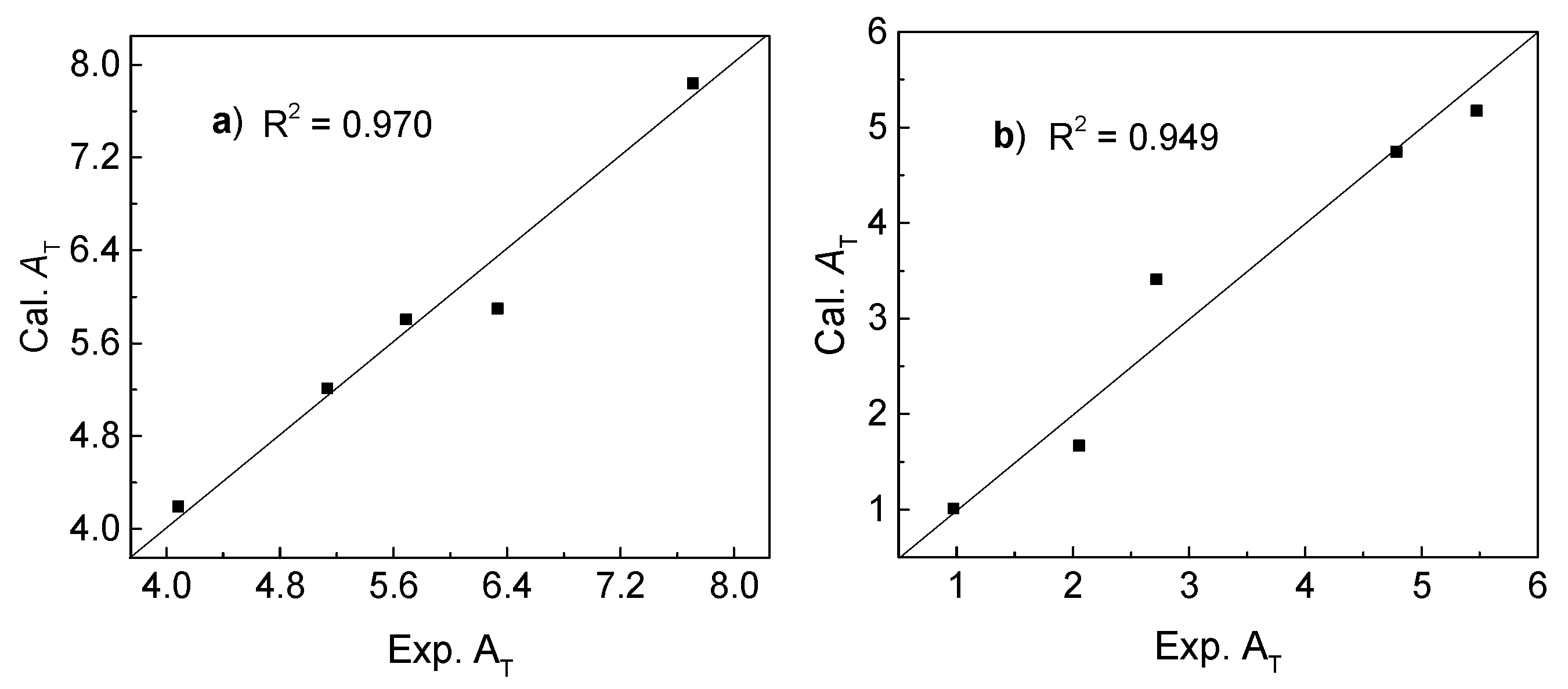 Catalysts 07 00120 g001