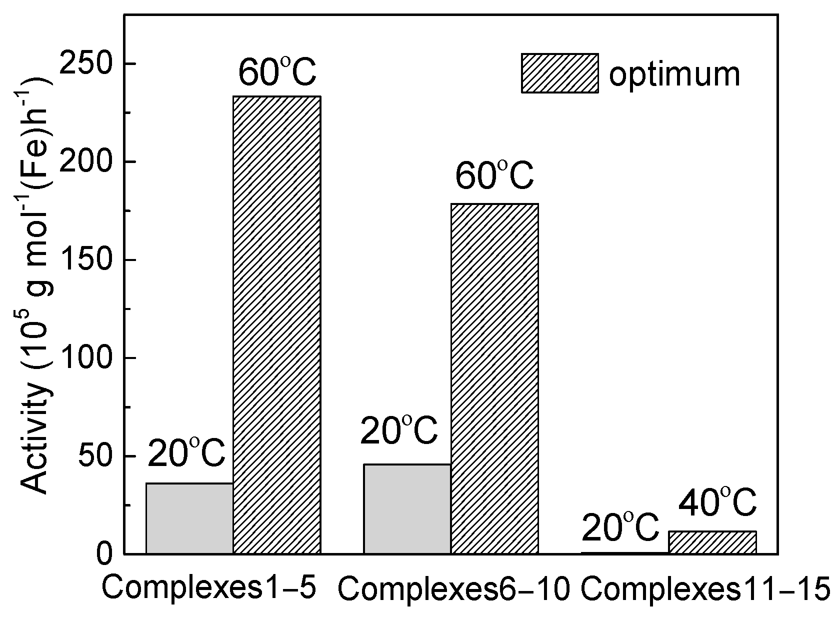 Catalysts 07 00120 g002
