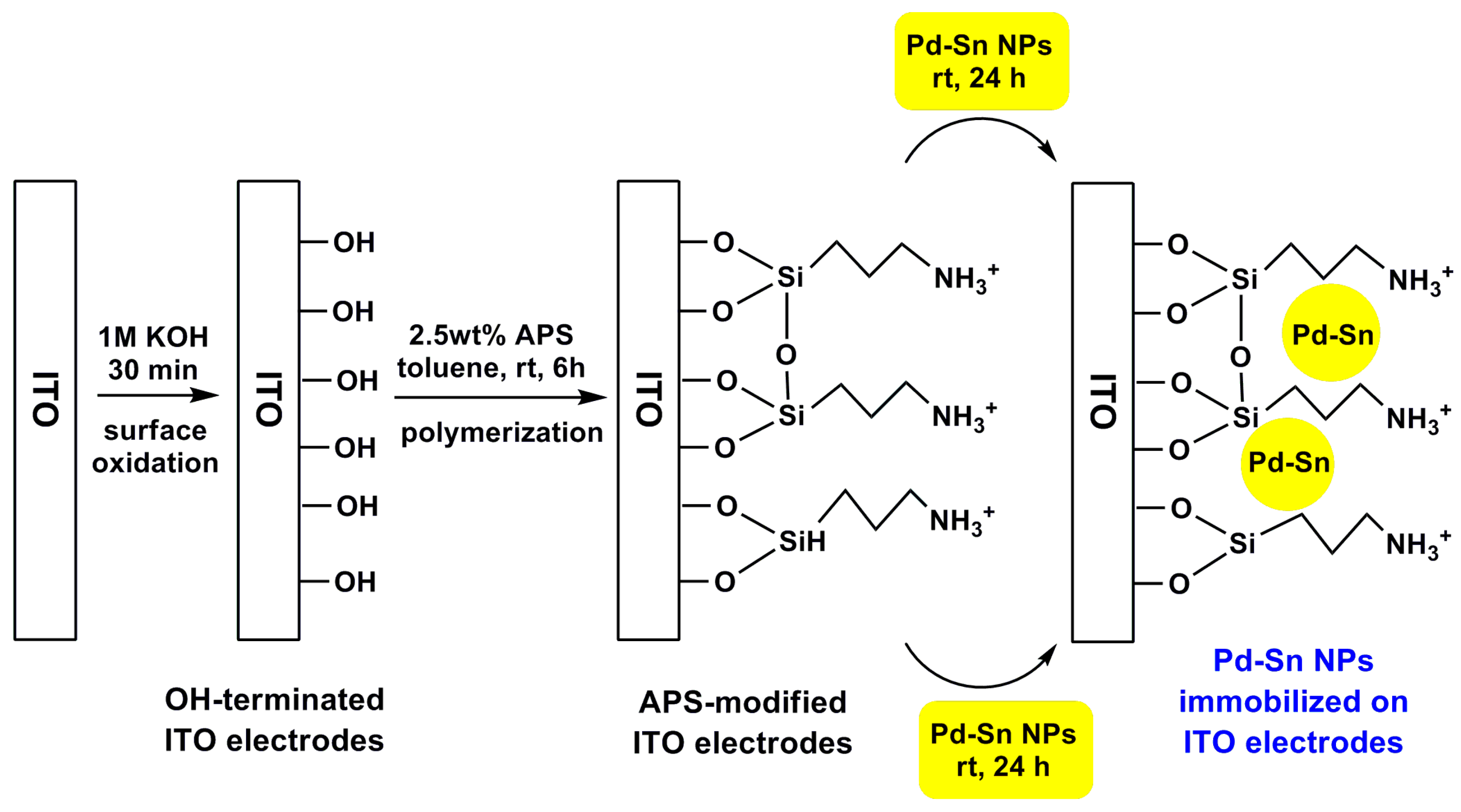 Catalysts 07 00121 sch019