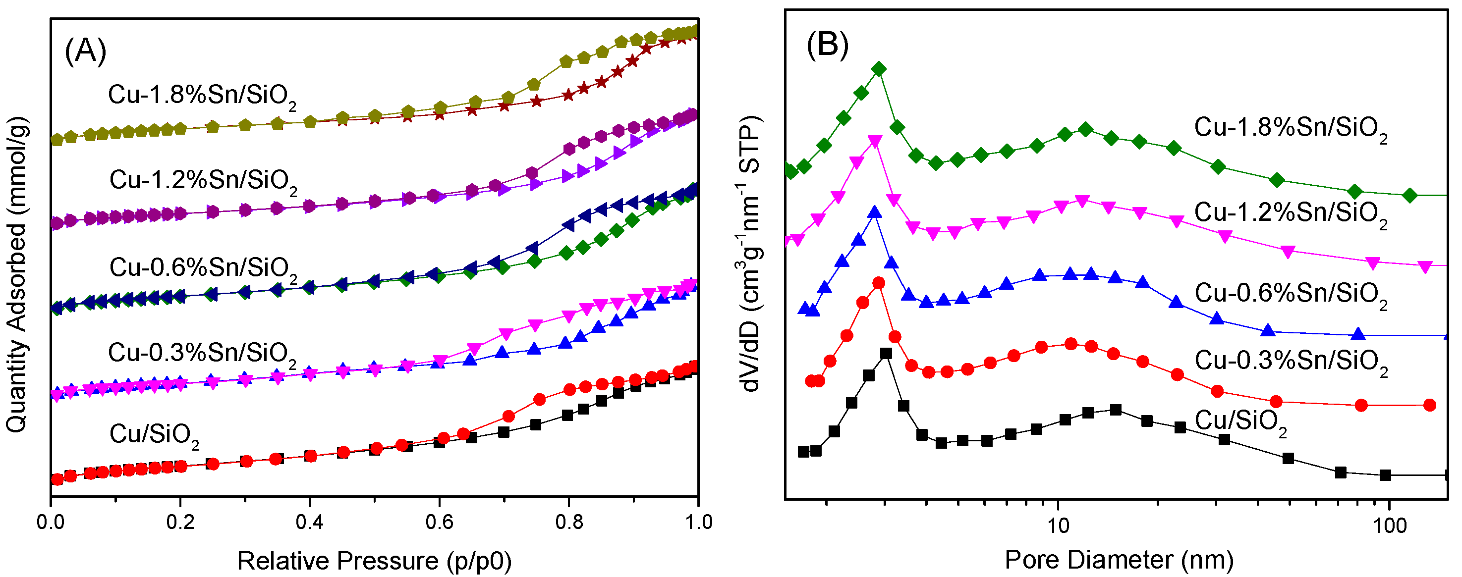 Catalysts 07 00122 g001