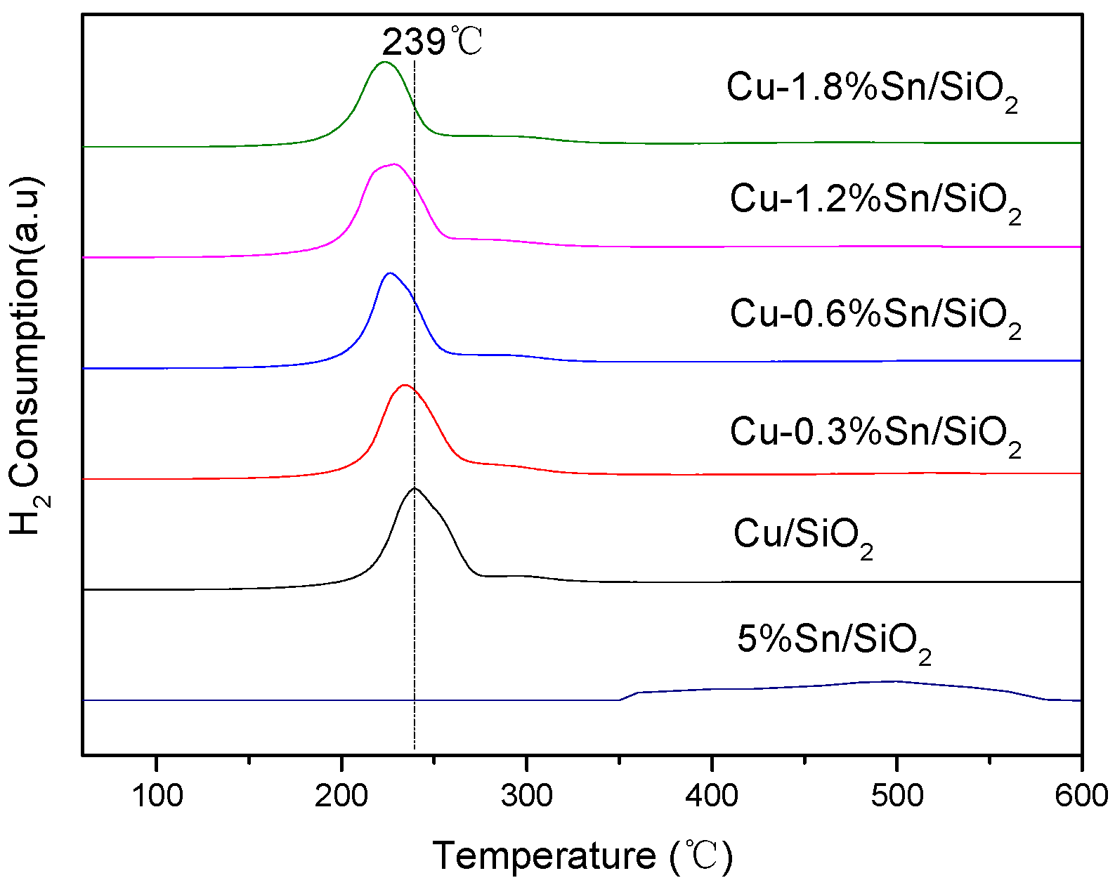 Catalysts 07 00122 g002