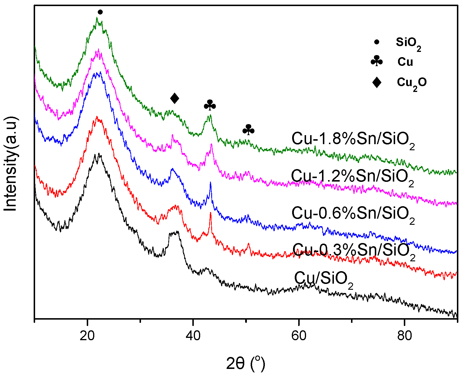 Catalysts 07 00122 g003