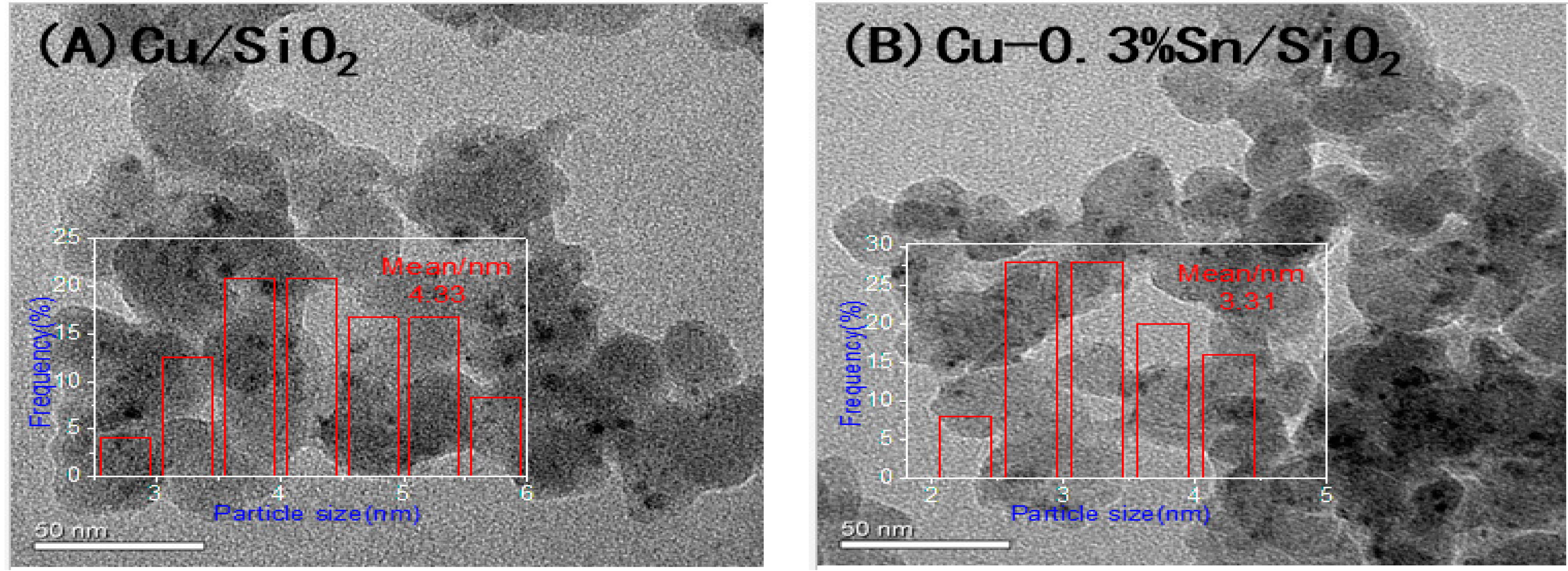 Catalysts 07 00122 g004a