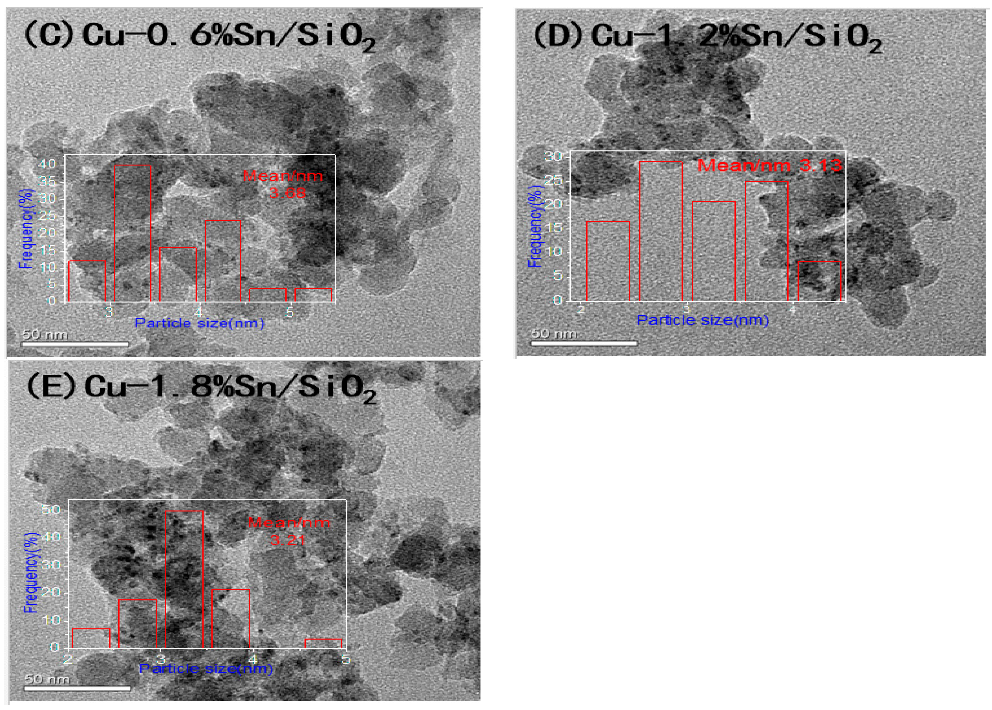 Catalysts 07 00122 g004b