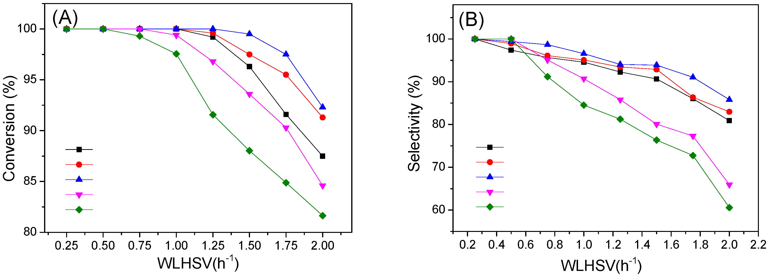 Catalysts 07 00122 g005