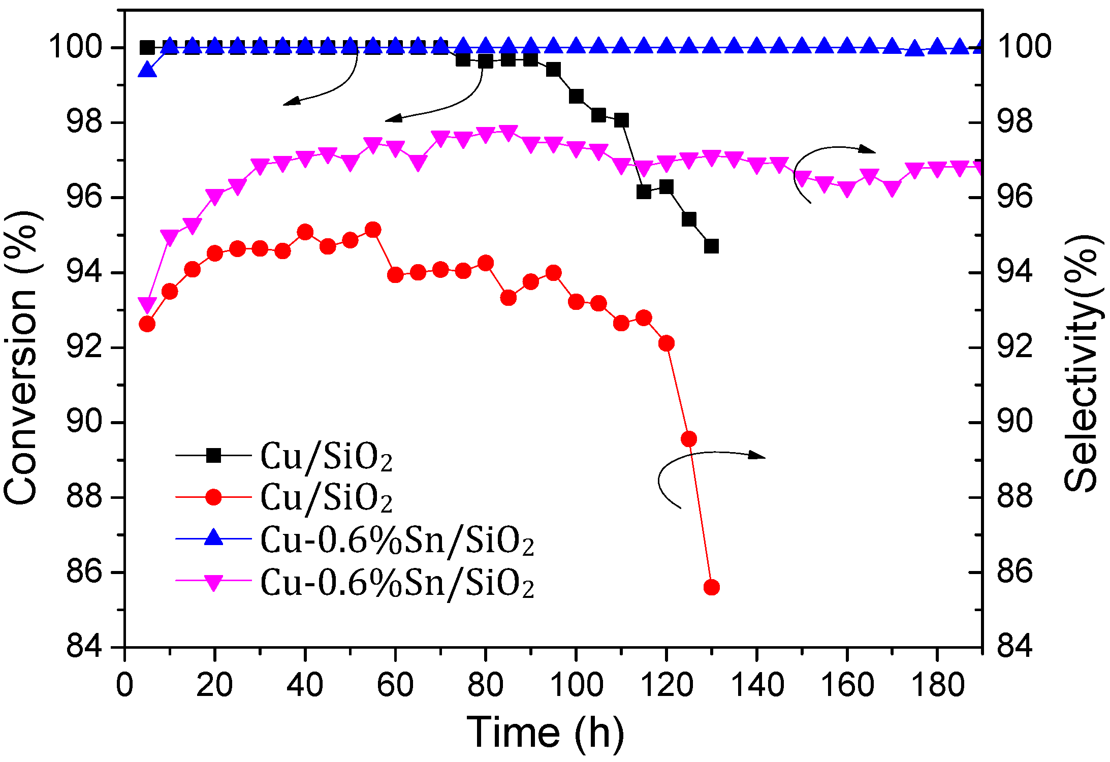 Catalysts 07 00122 g006