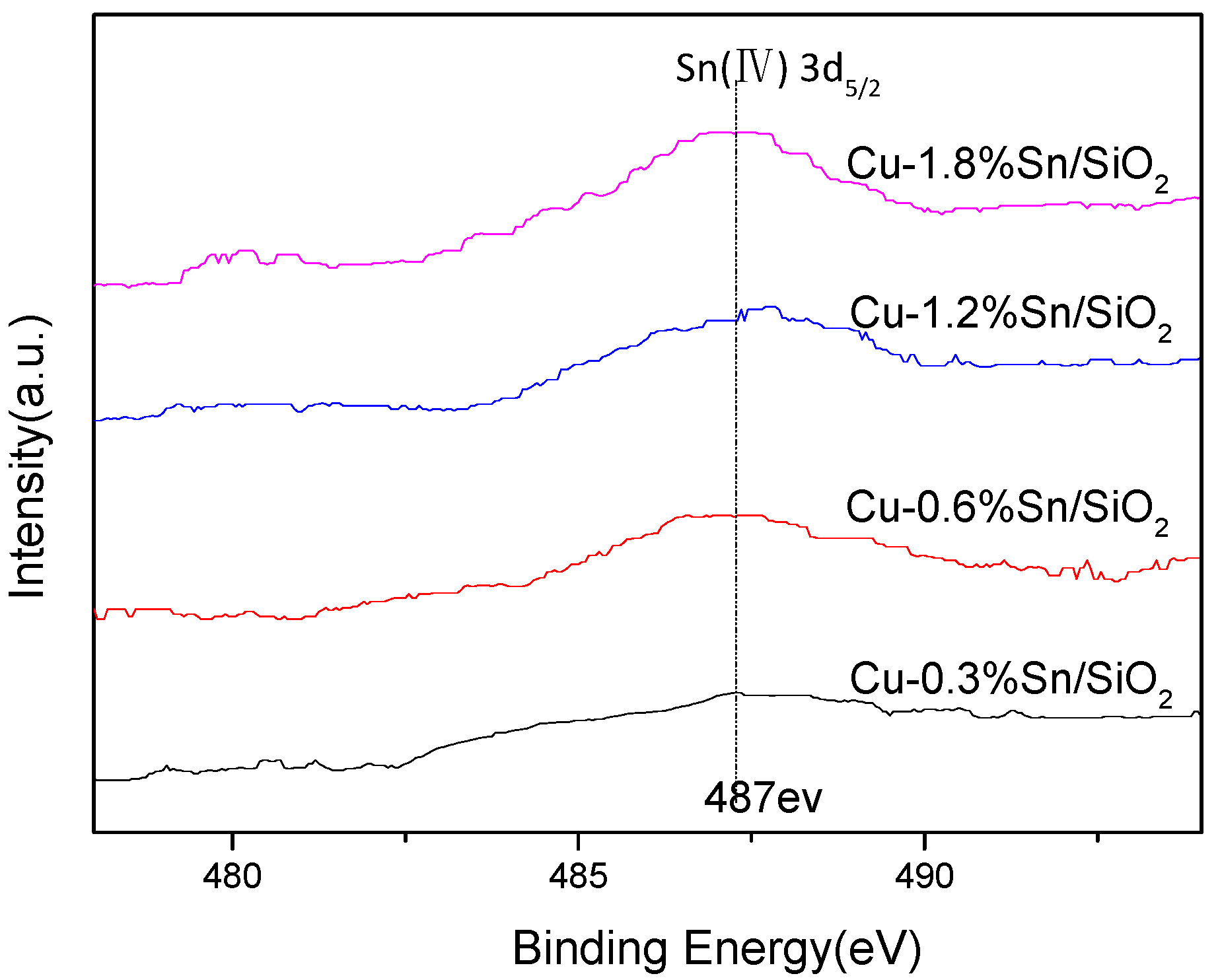 Catalysts 07 00122 g007