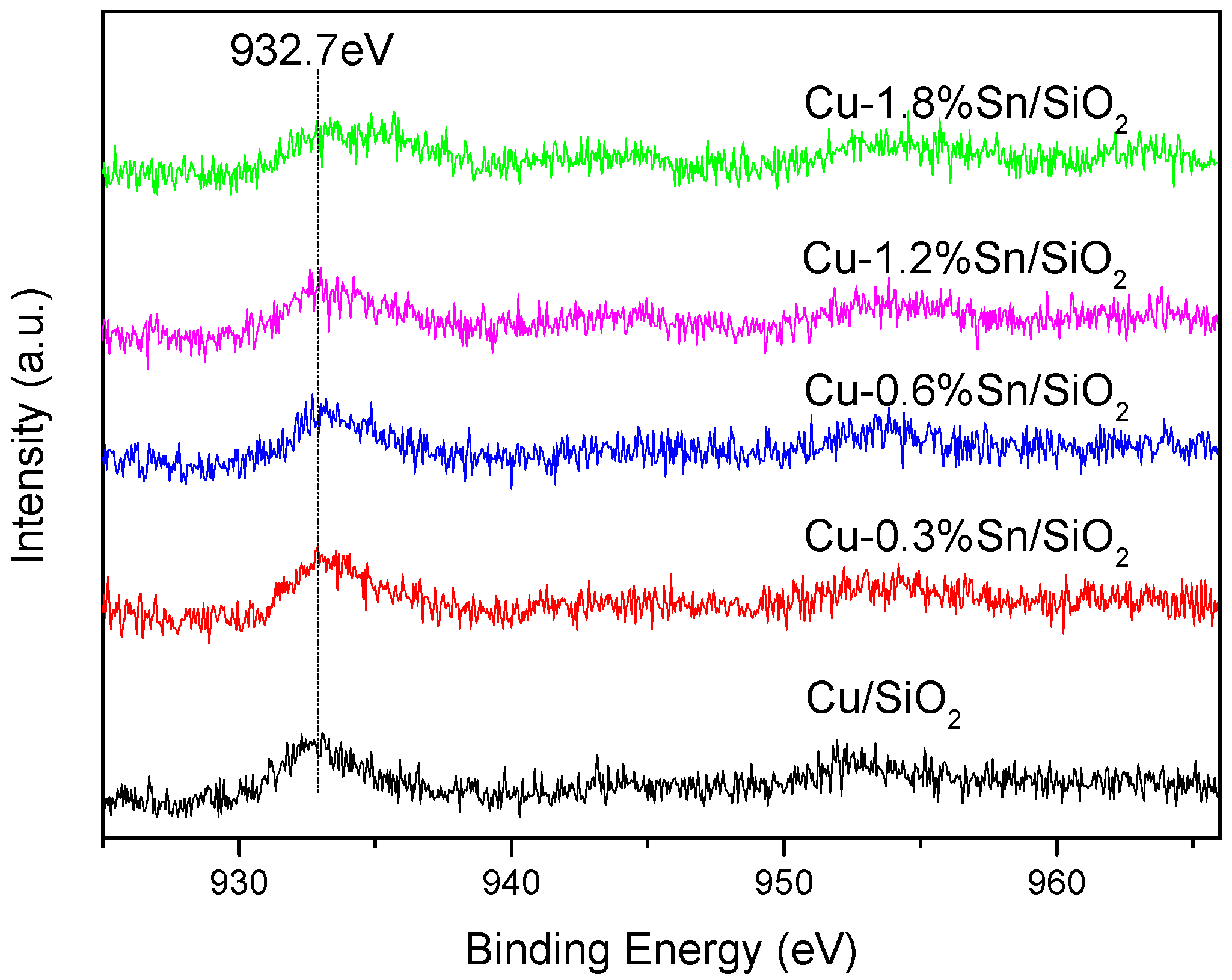 Catalysts 07 00122 g008