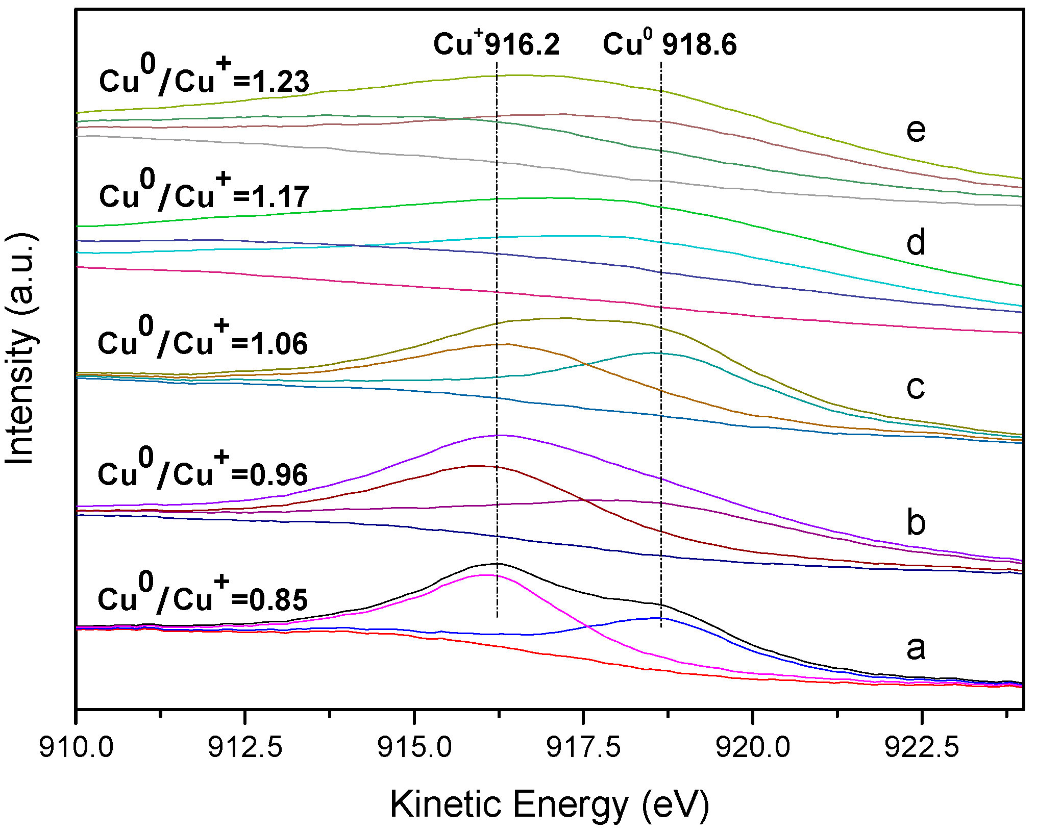 Catalysts 07 00122 g009