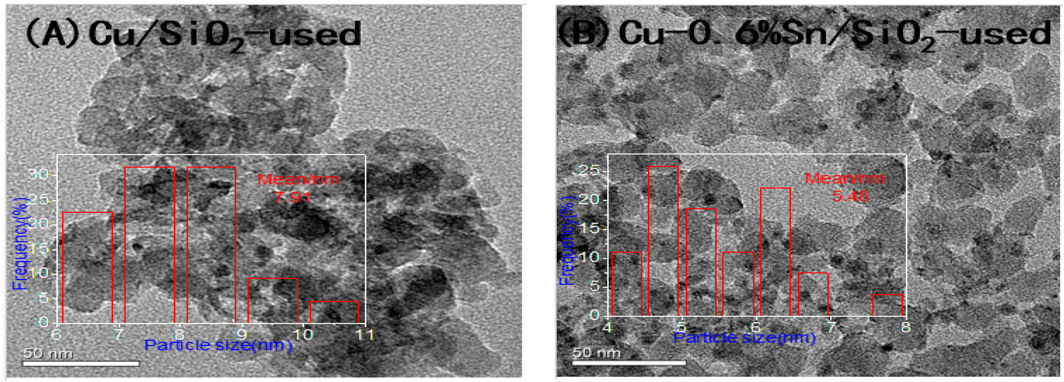 Catalysts 07 00122 g010