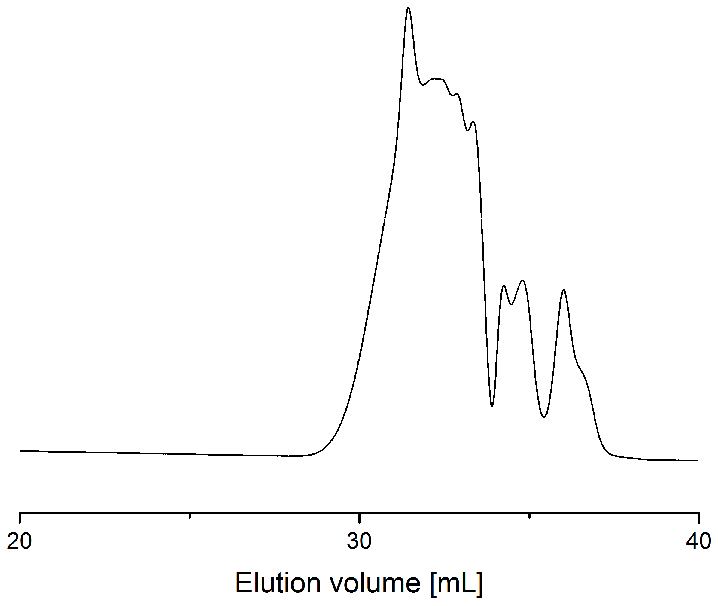 Catalysts 07 00123 g001