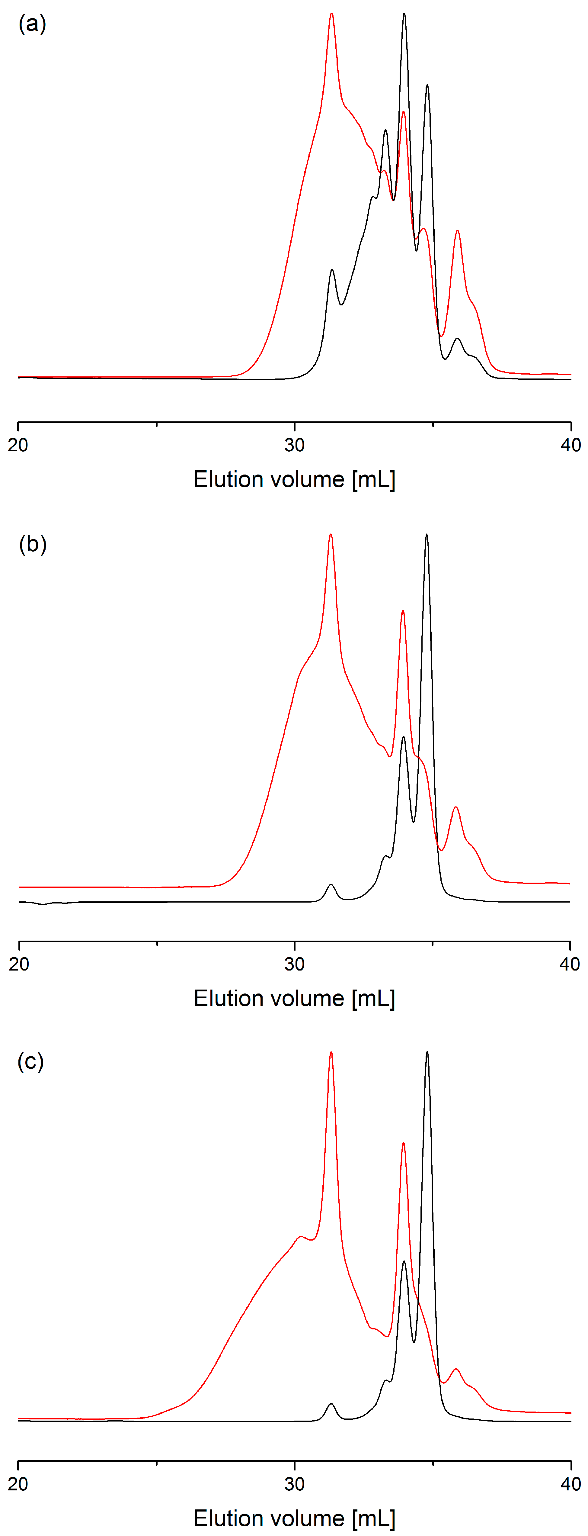 Catalysts 07 00123 g002
