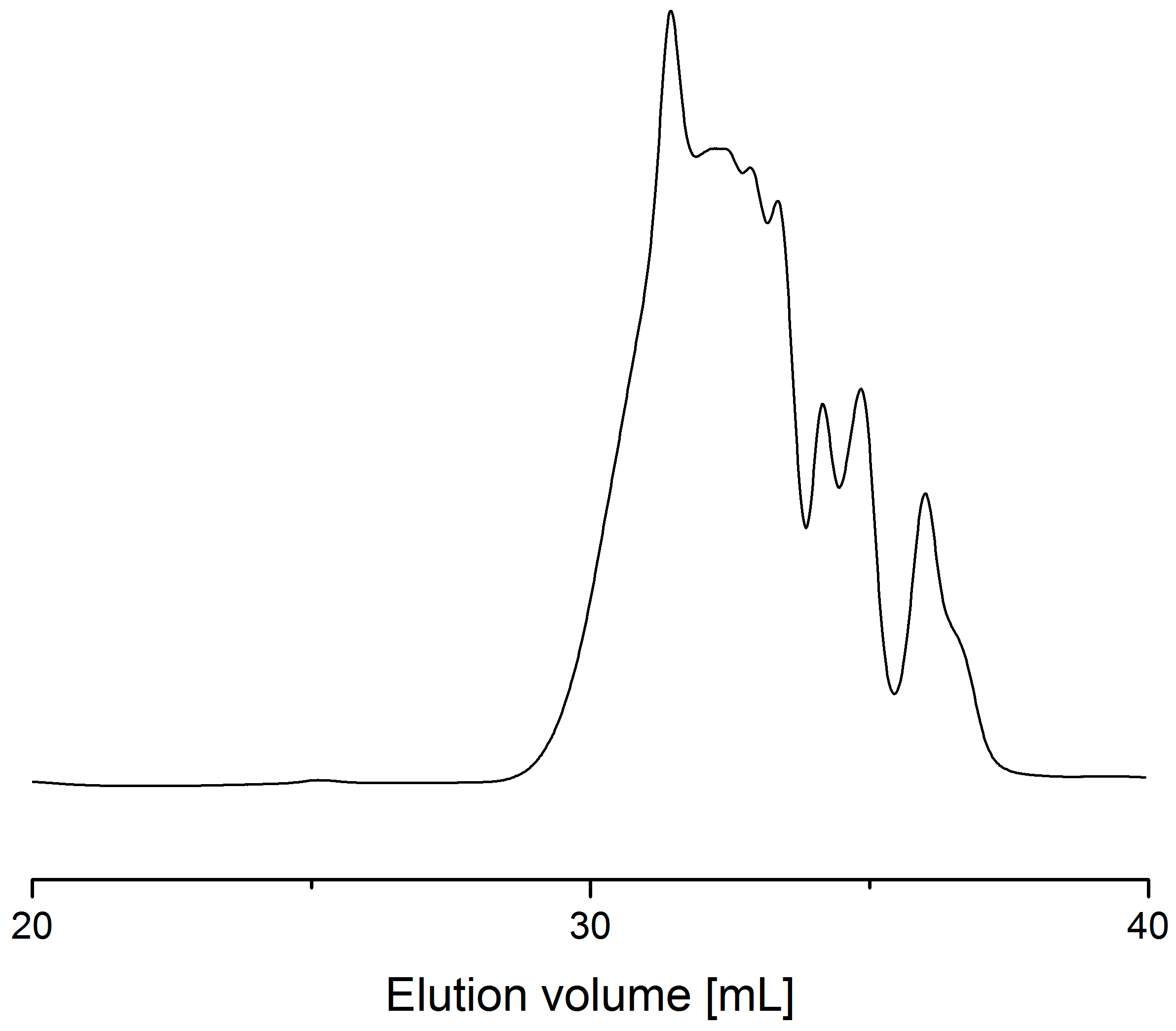 Catalysts 07 00123 g004