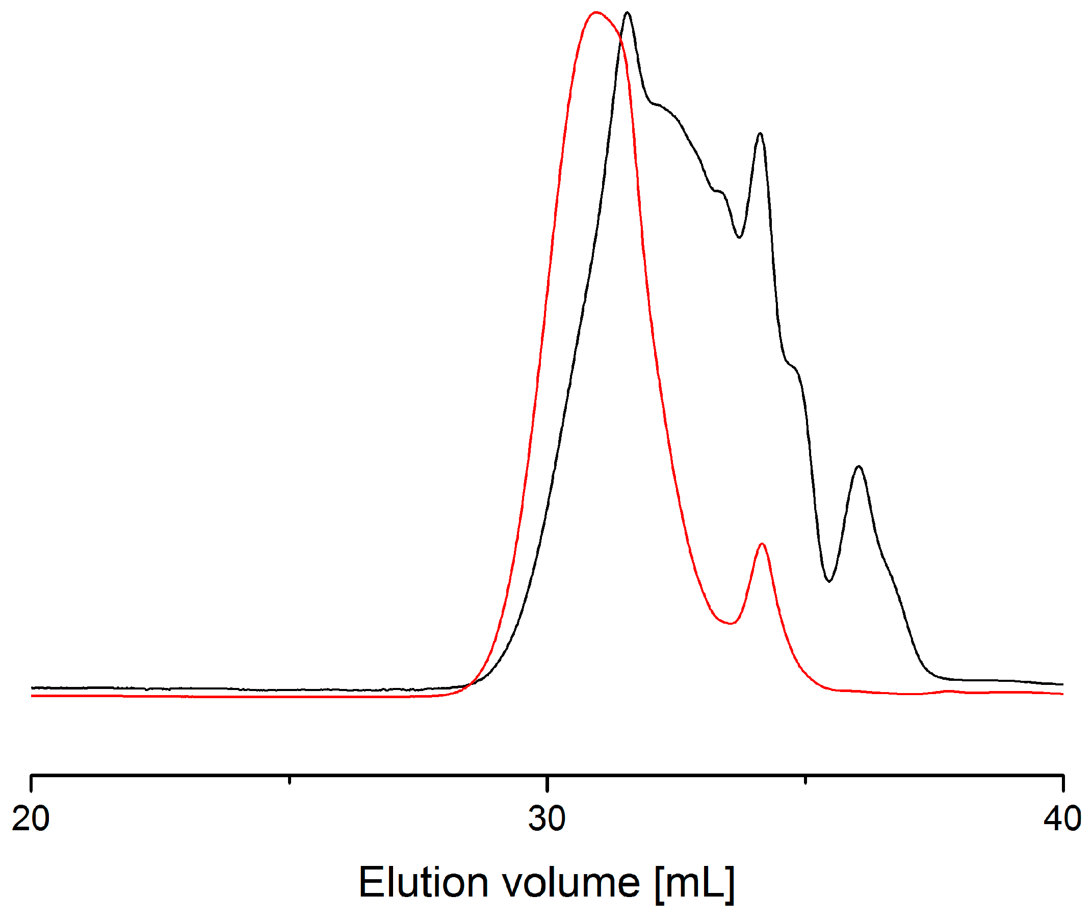 Catalysts 07 00123 g005
