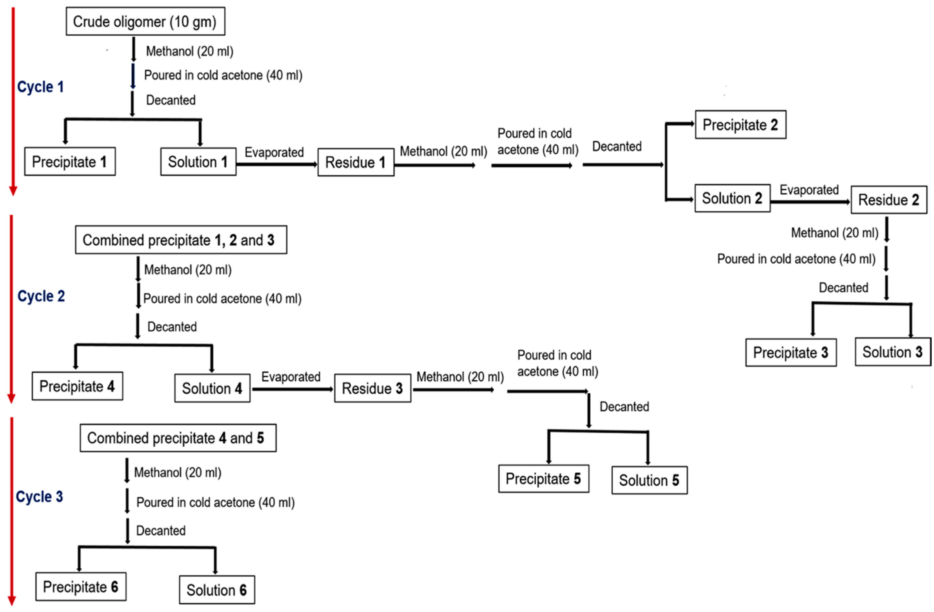Catalysts 07 00123 g006