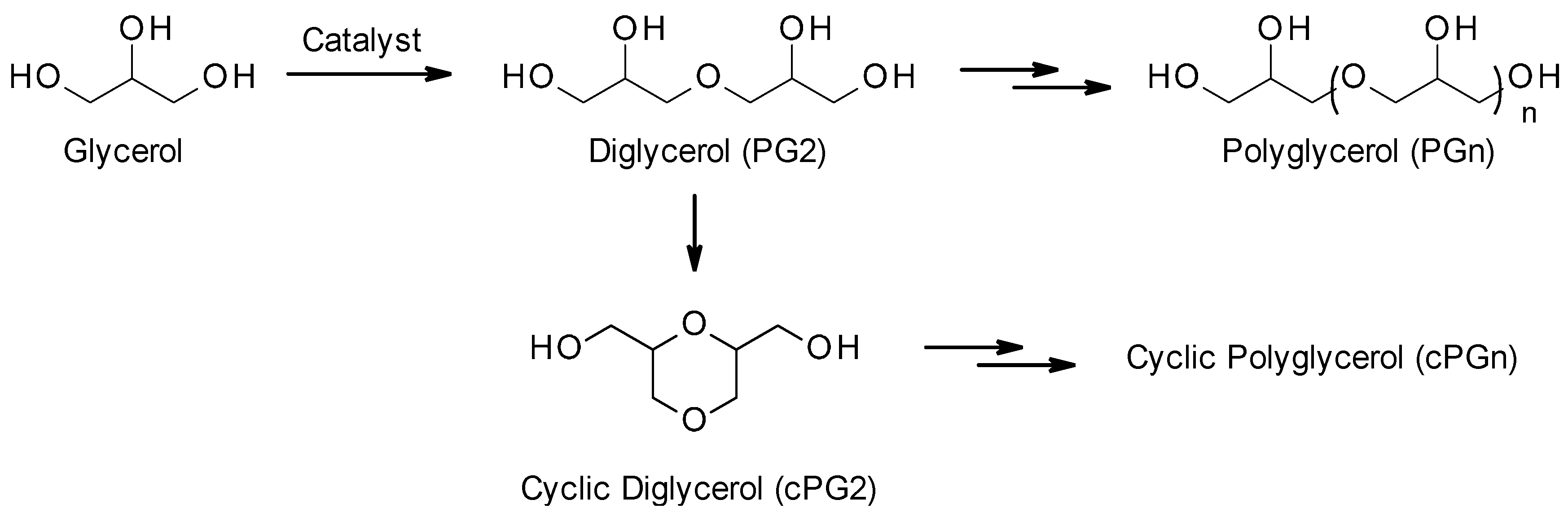 Catalysts 07 00123 sch001