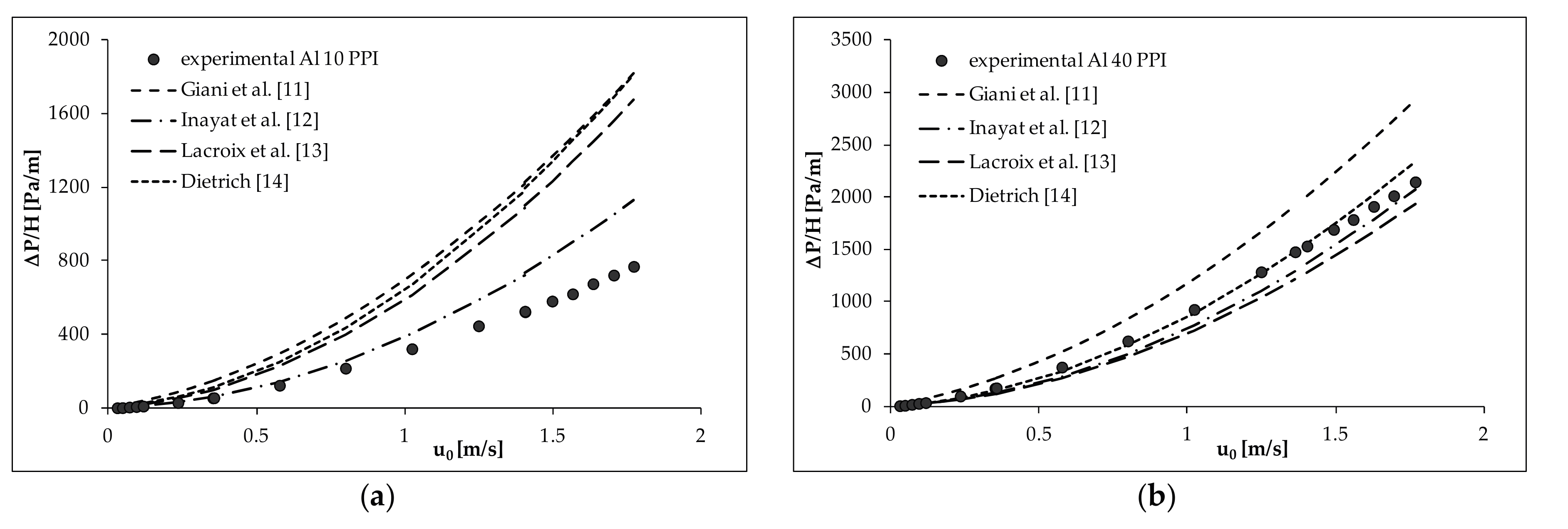 Catalysts 07 00124 g002