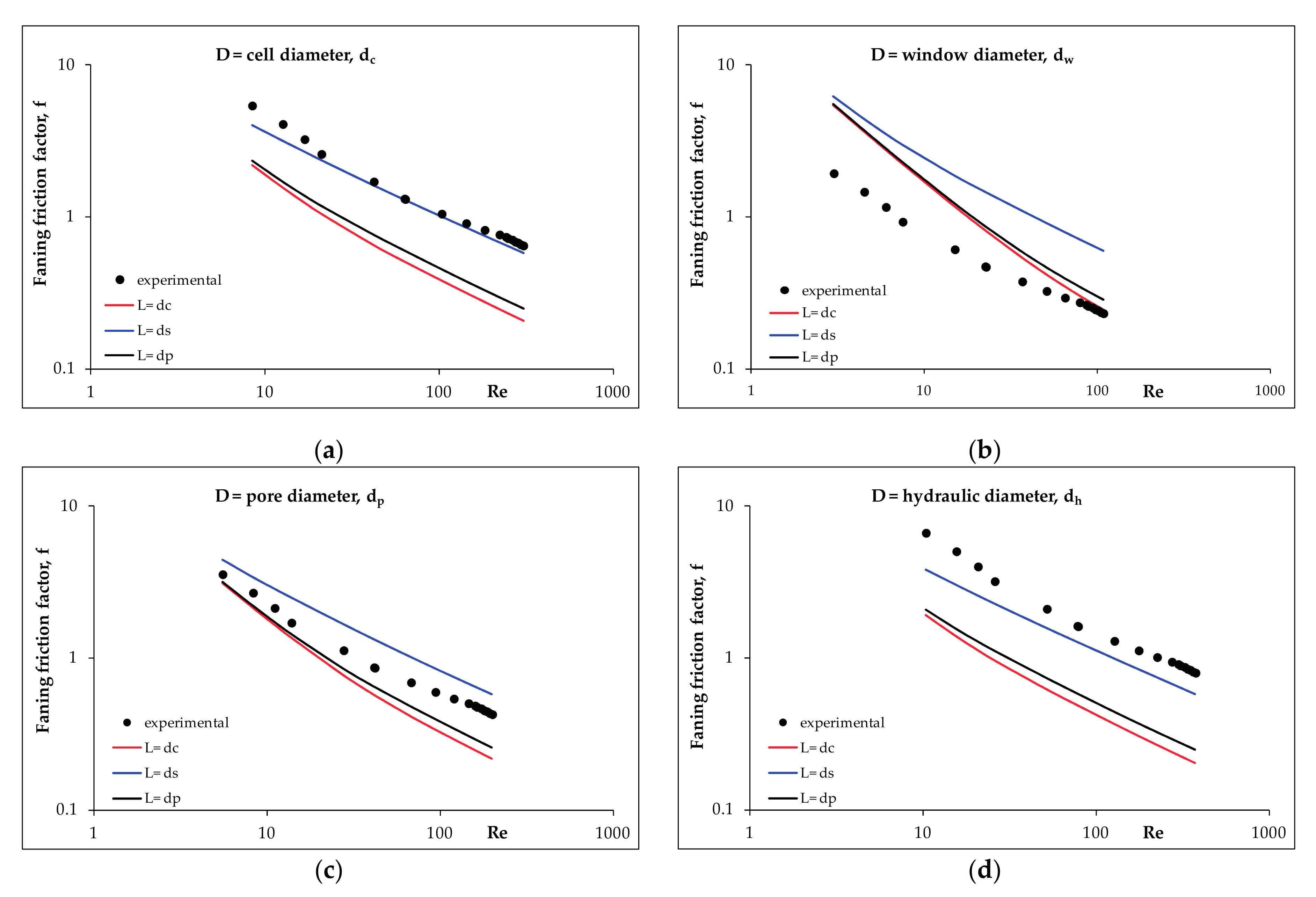 Catalysts 07 00124 g003