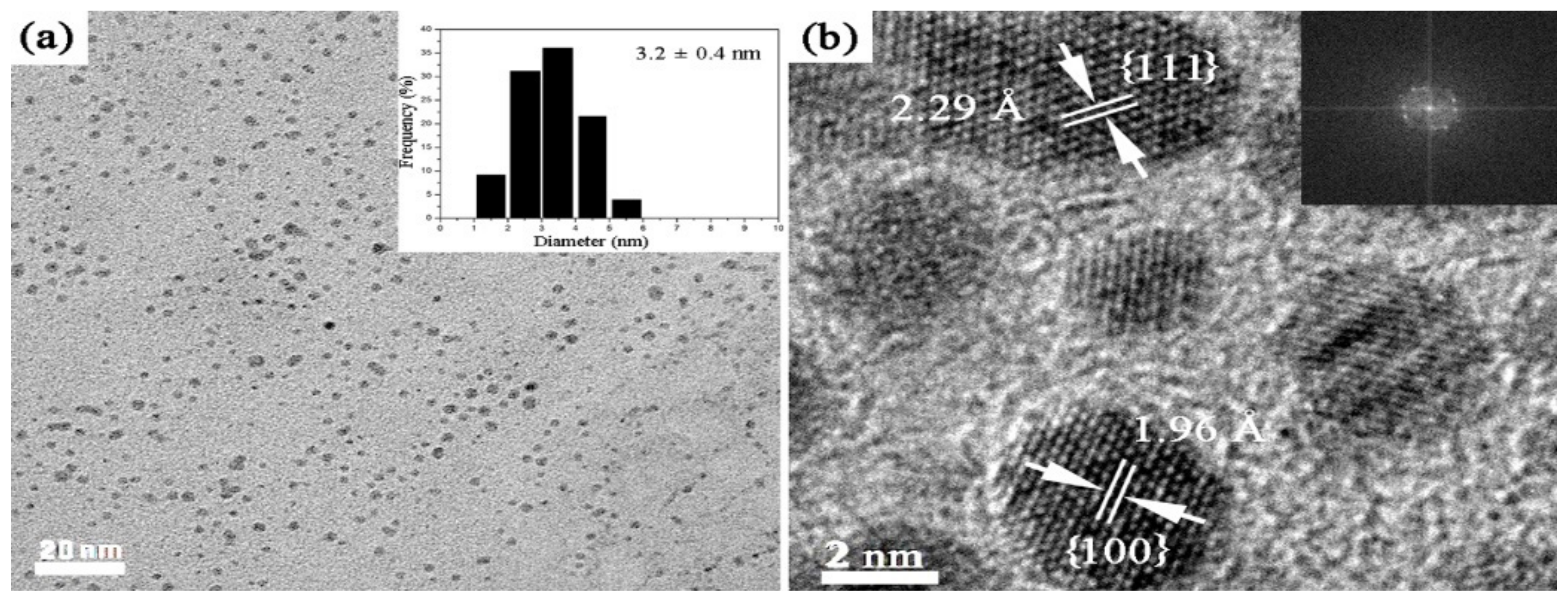 Catalysts 07 00128 g001