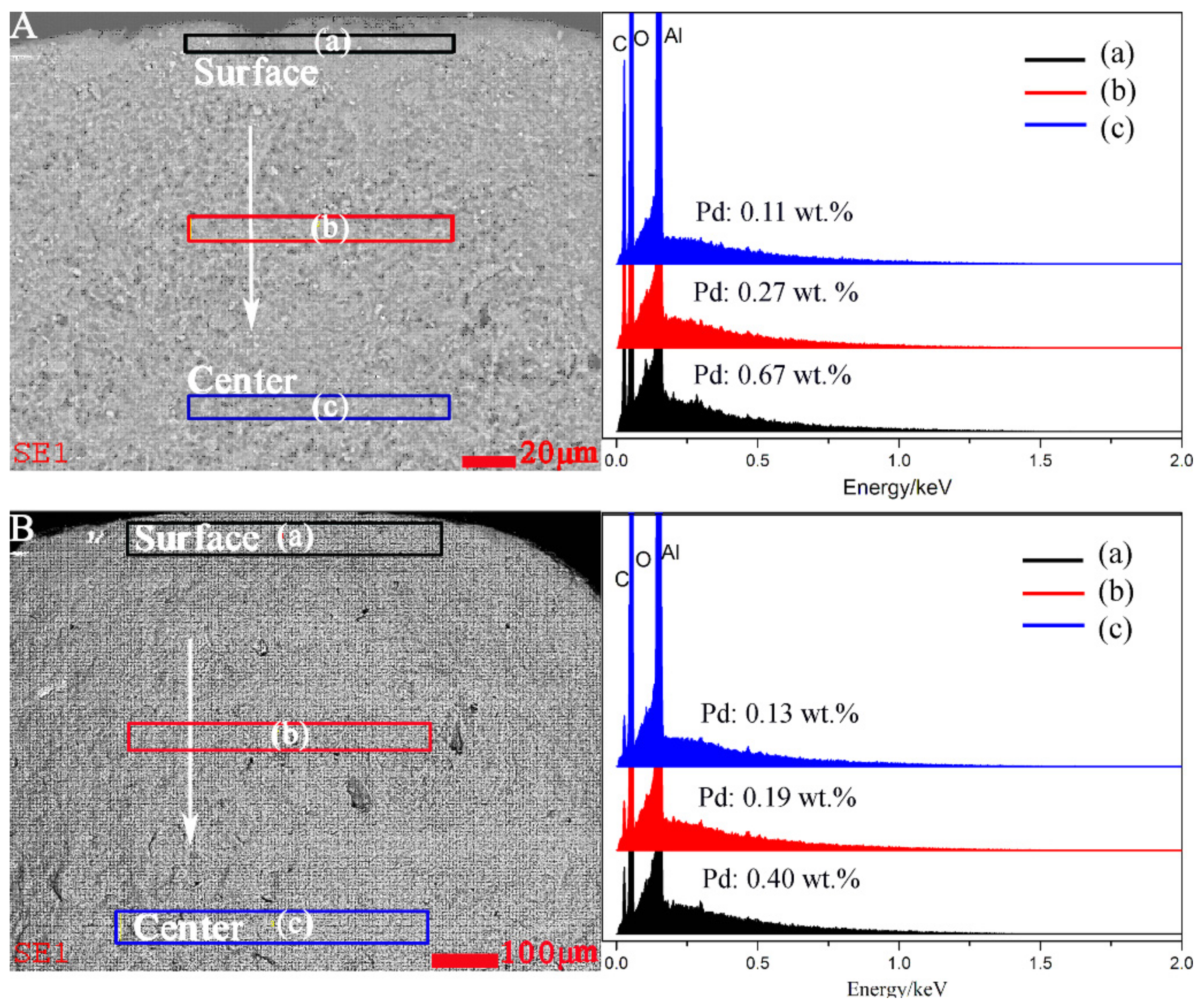 Catalysts 07 00128 g003
