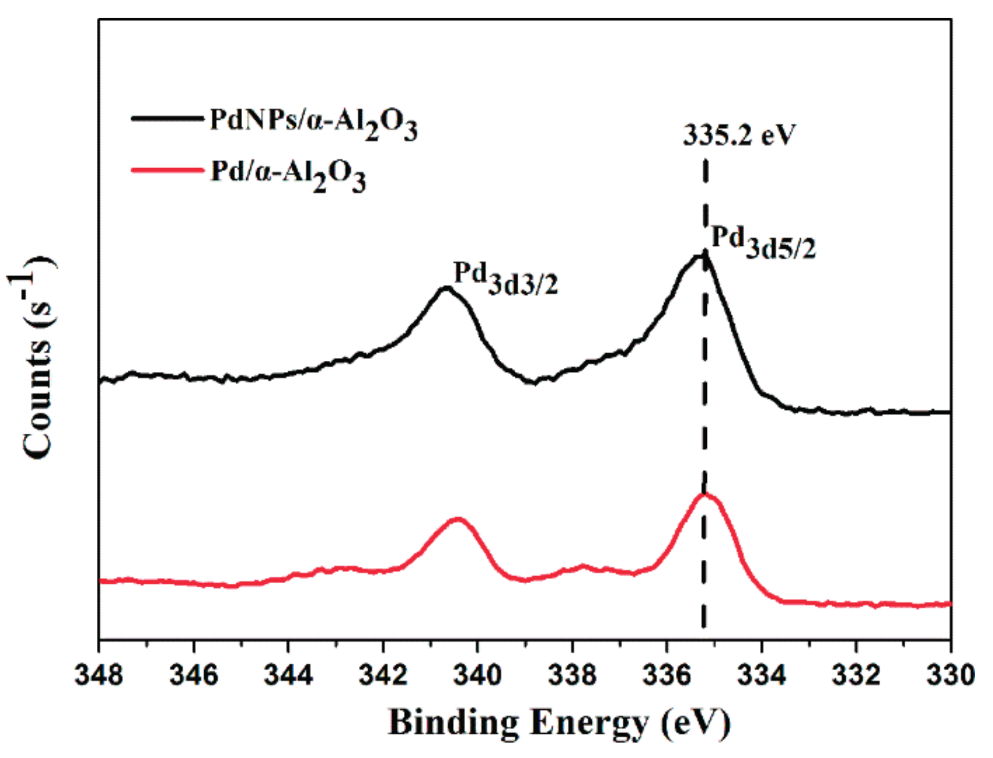 Catalysts 07 00128 g004