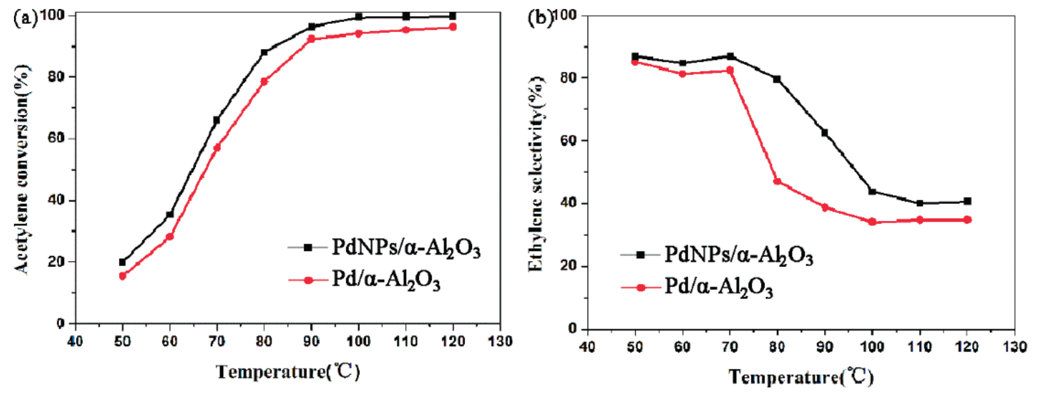 Catalysts 07 00128 g006