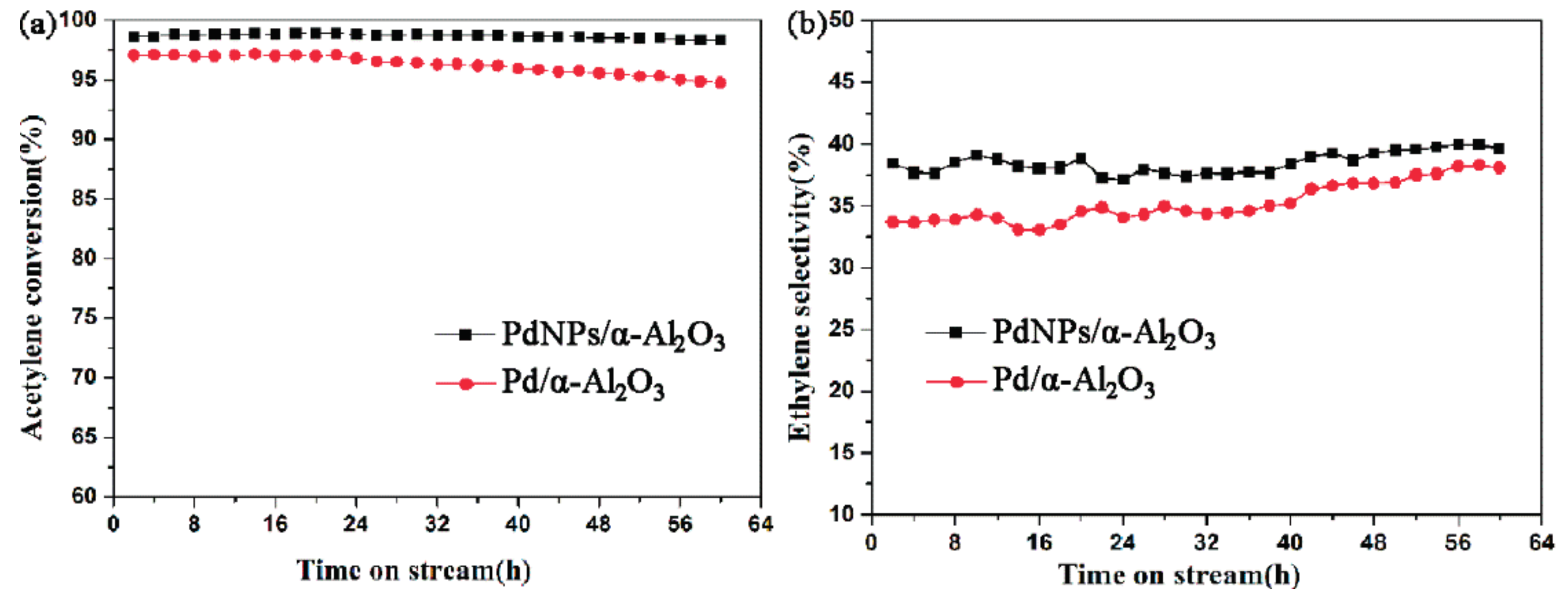 Catalysts 07 00128 g007