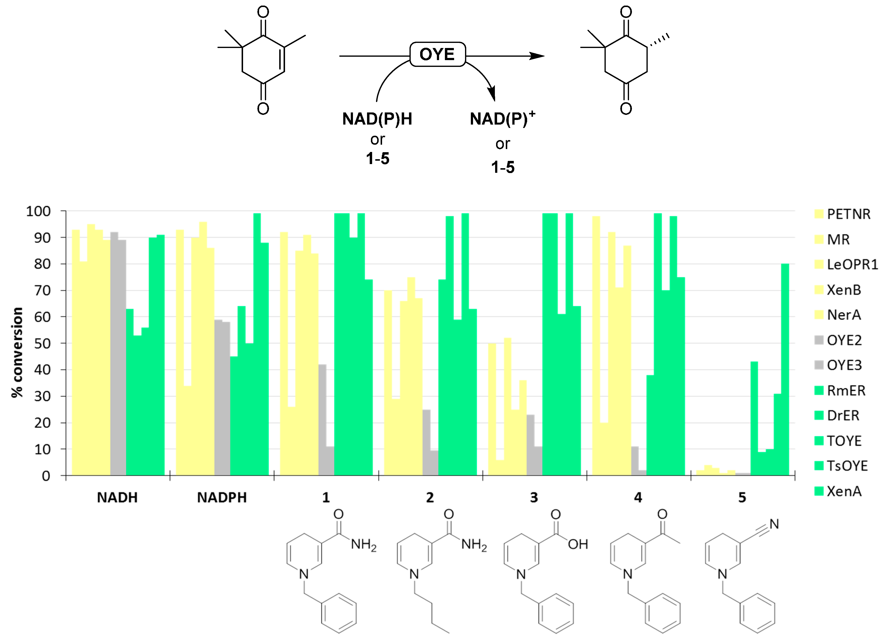 Catalysts 07 00130 g006