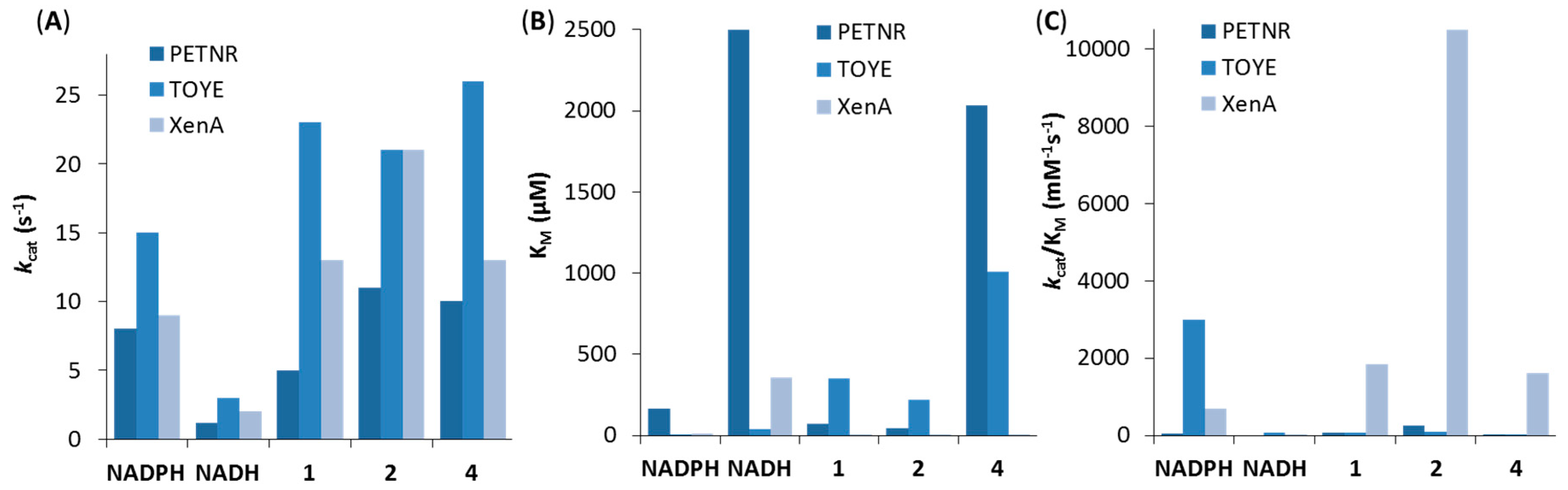 Catalysts 07 00130 g007