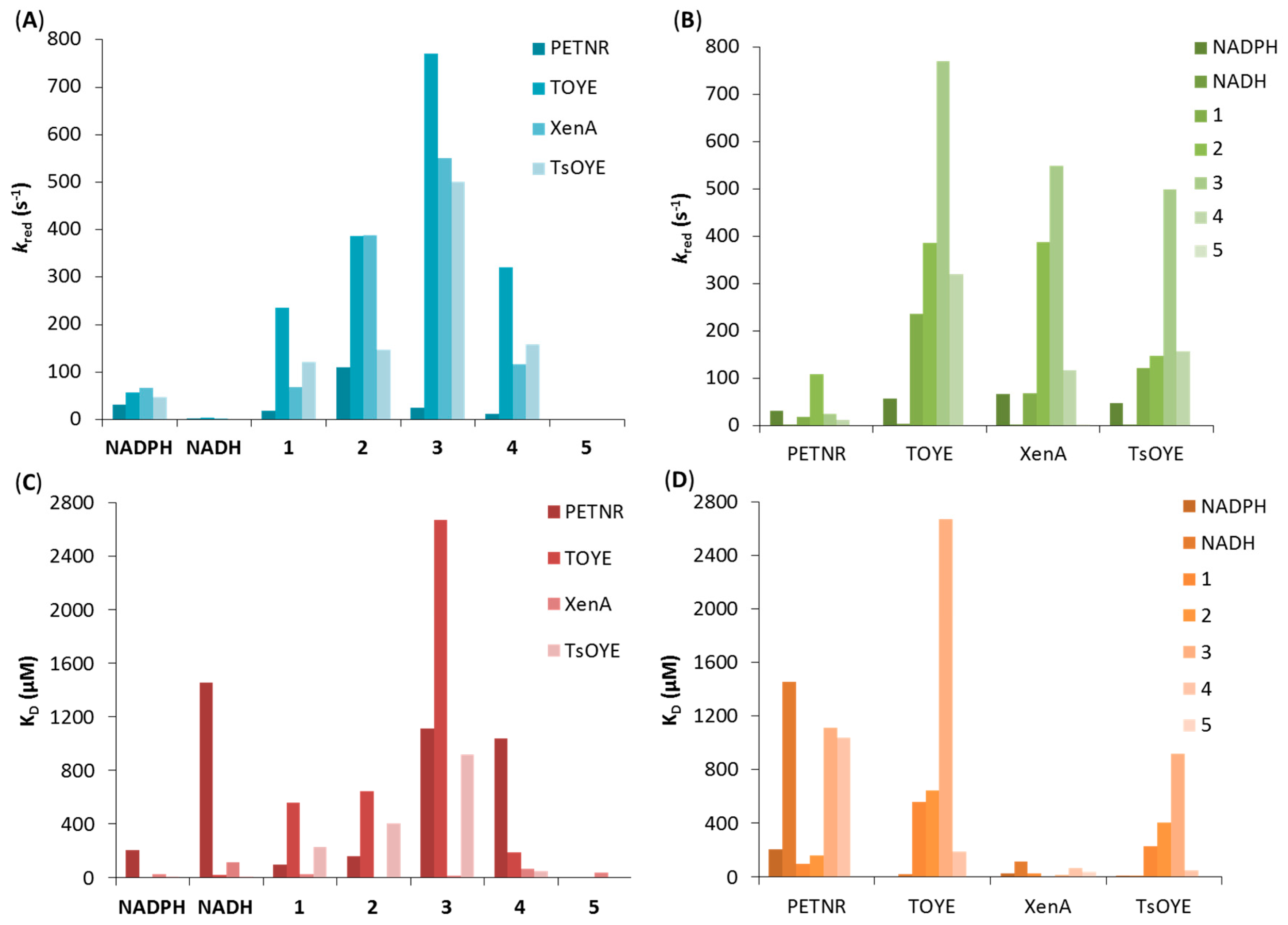 Catalysts 07 00130 g008