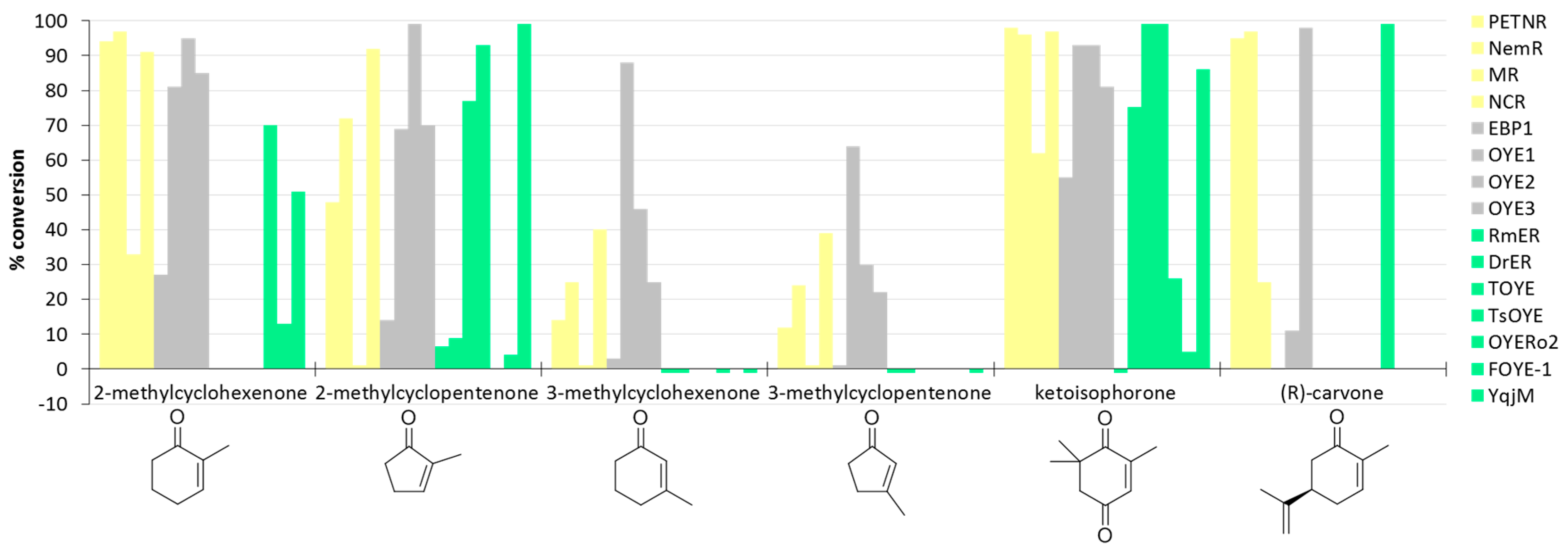 Catalysts 07 00130 g009