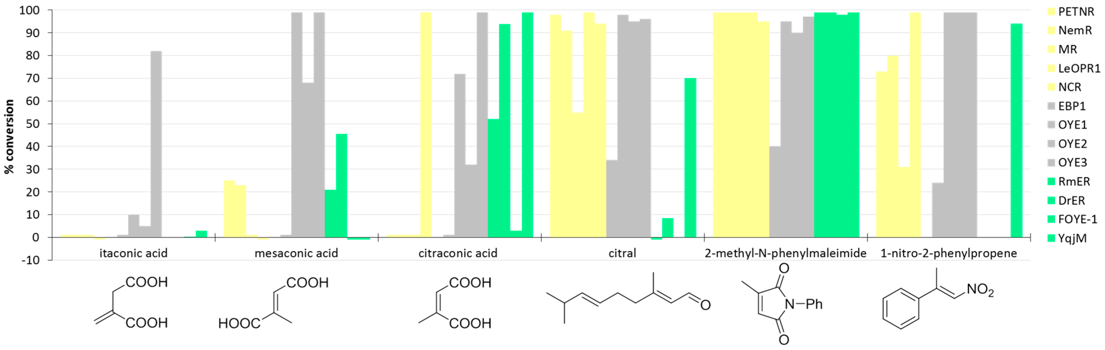 Catalysts 07 00130 g010