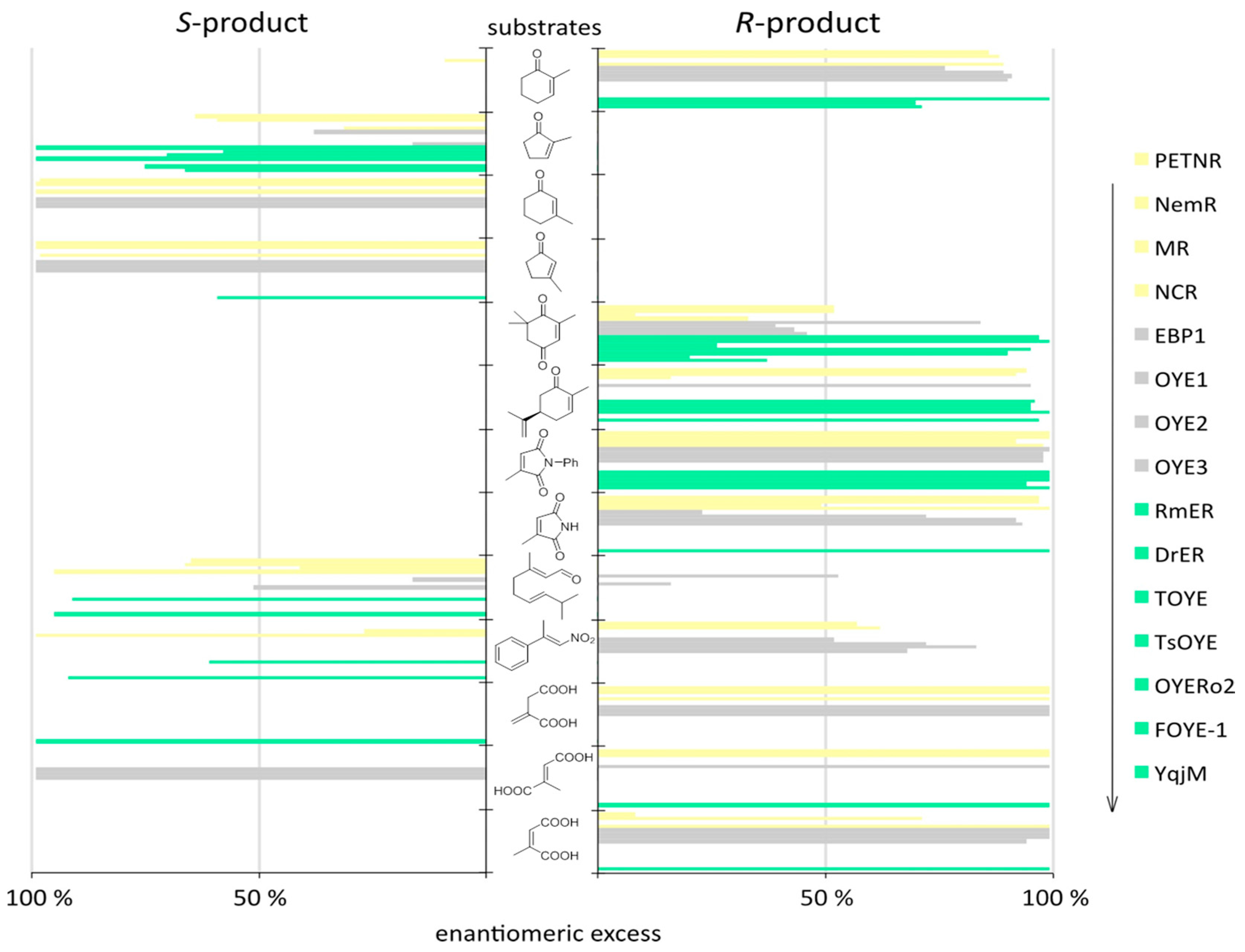 Catalysts 07 00130 g011