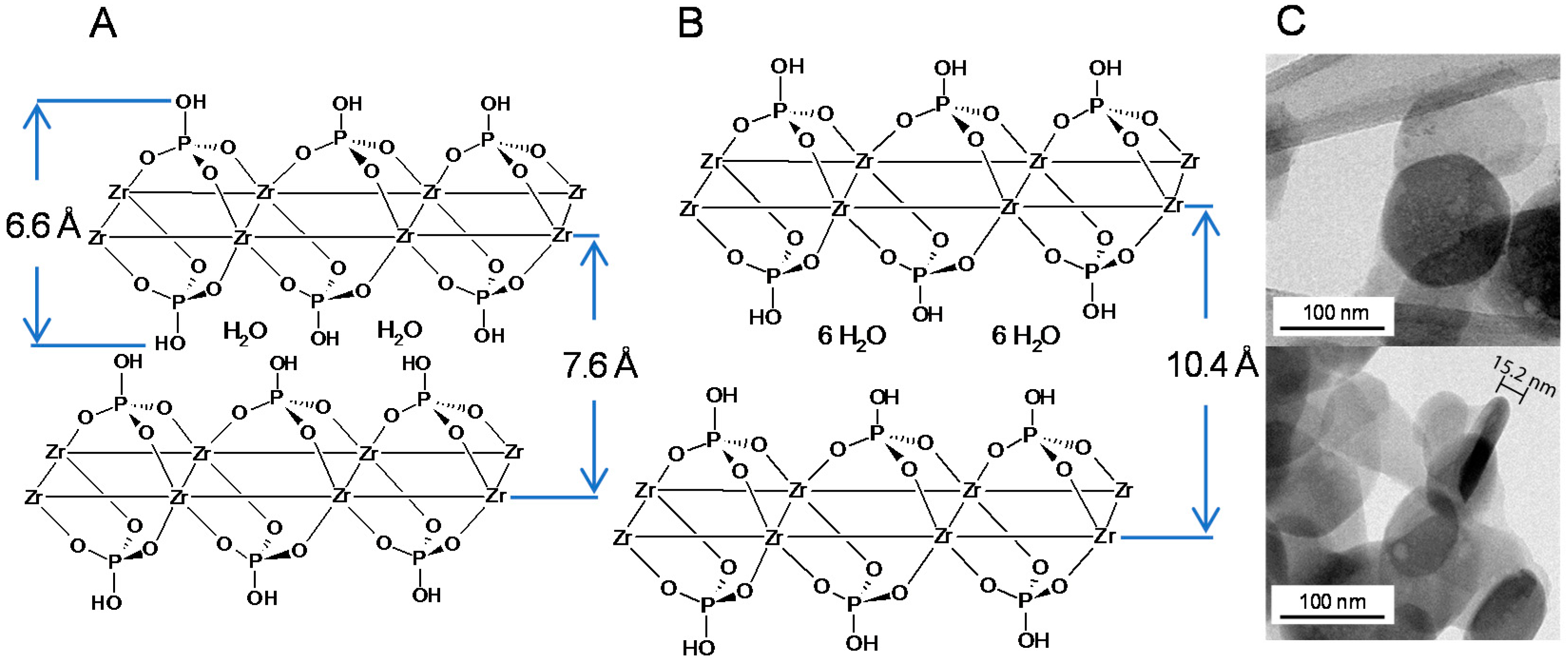 Catalysts 07 00132 g001