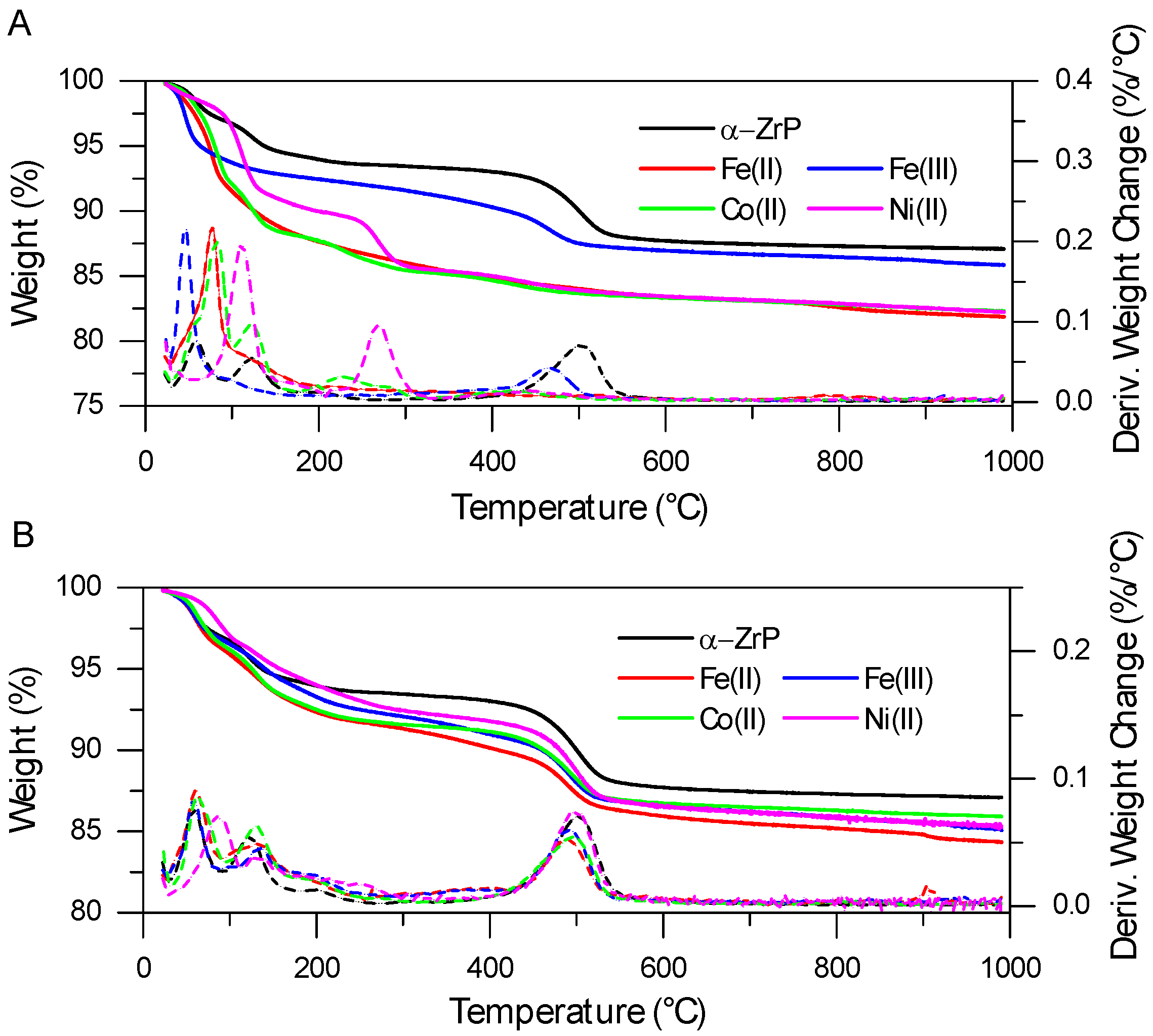 Catalysts 07 00132 g003