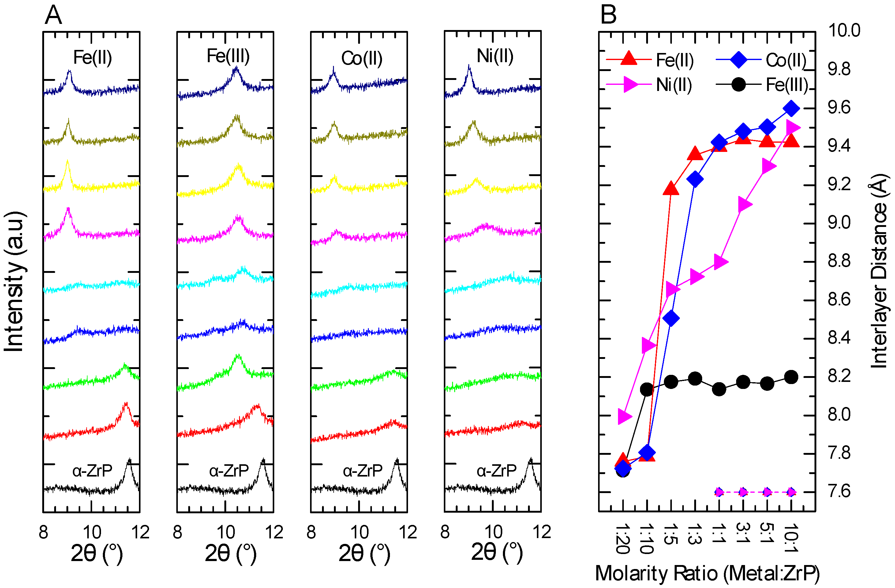 Catalysts 07 00132 g004