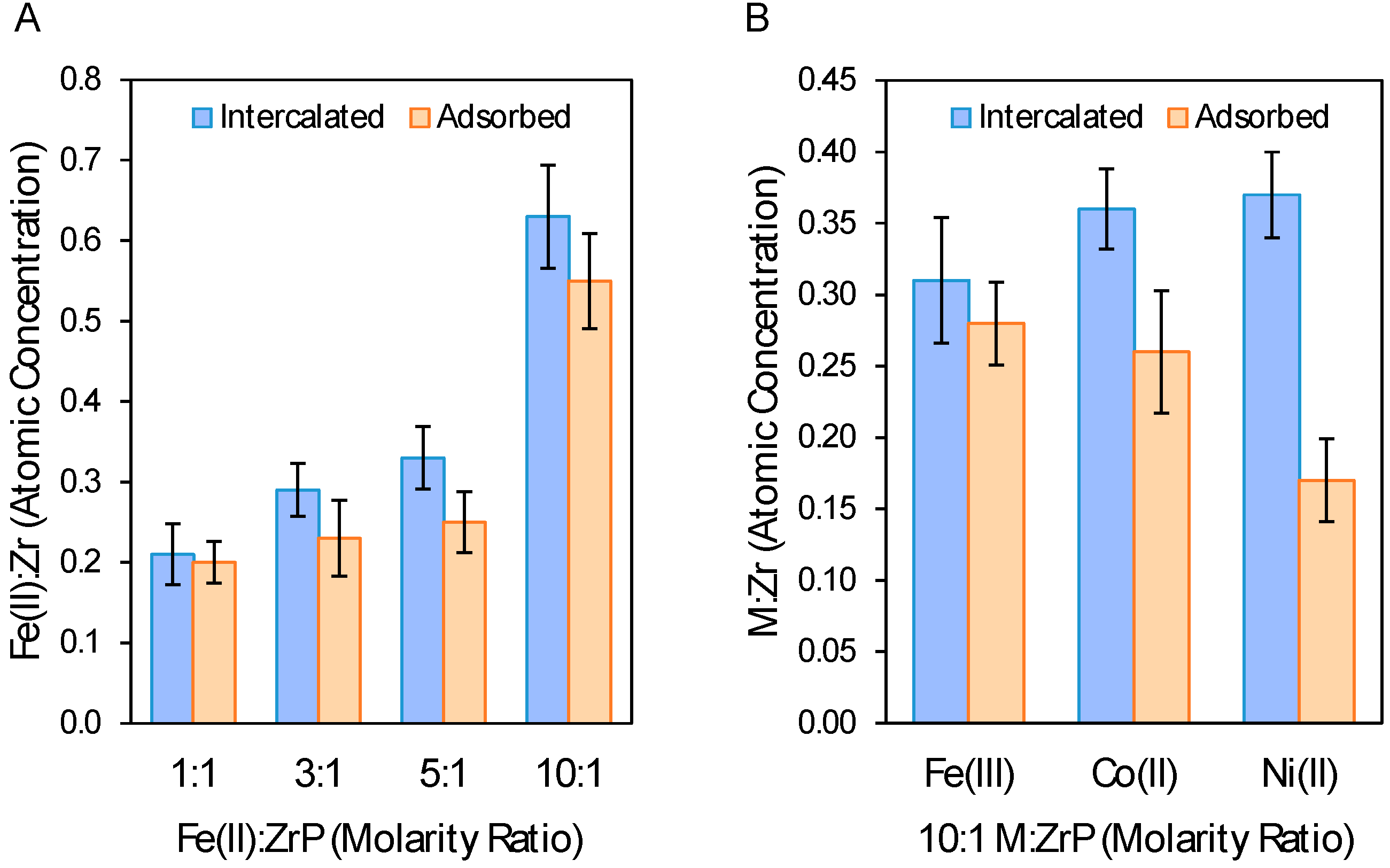 Catalysts 07 00132 g005