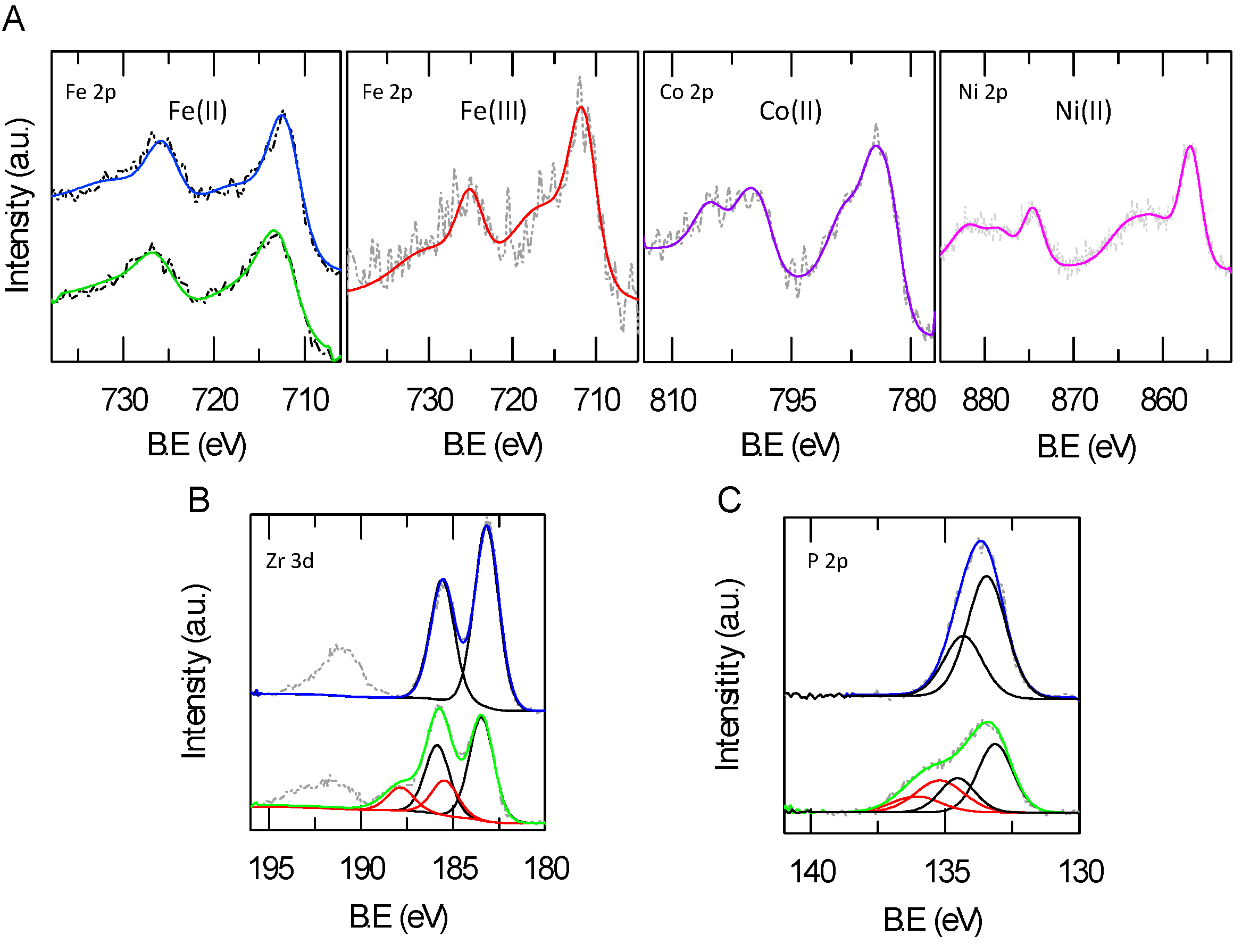 Catalysts 07 00132 g006