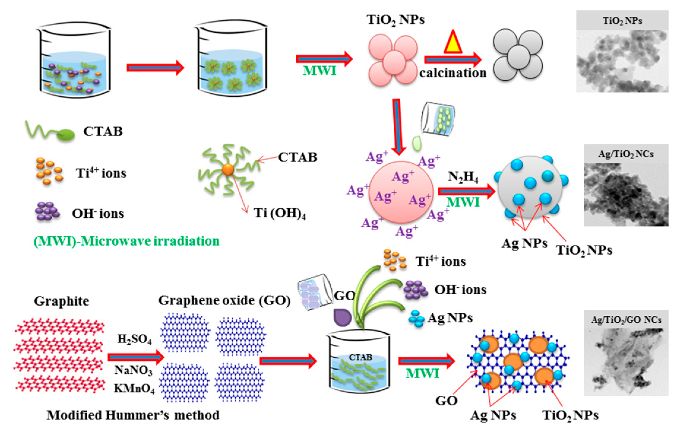 Catalysts 07 00133 g001