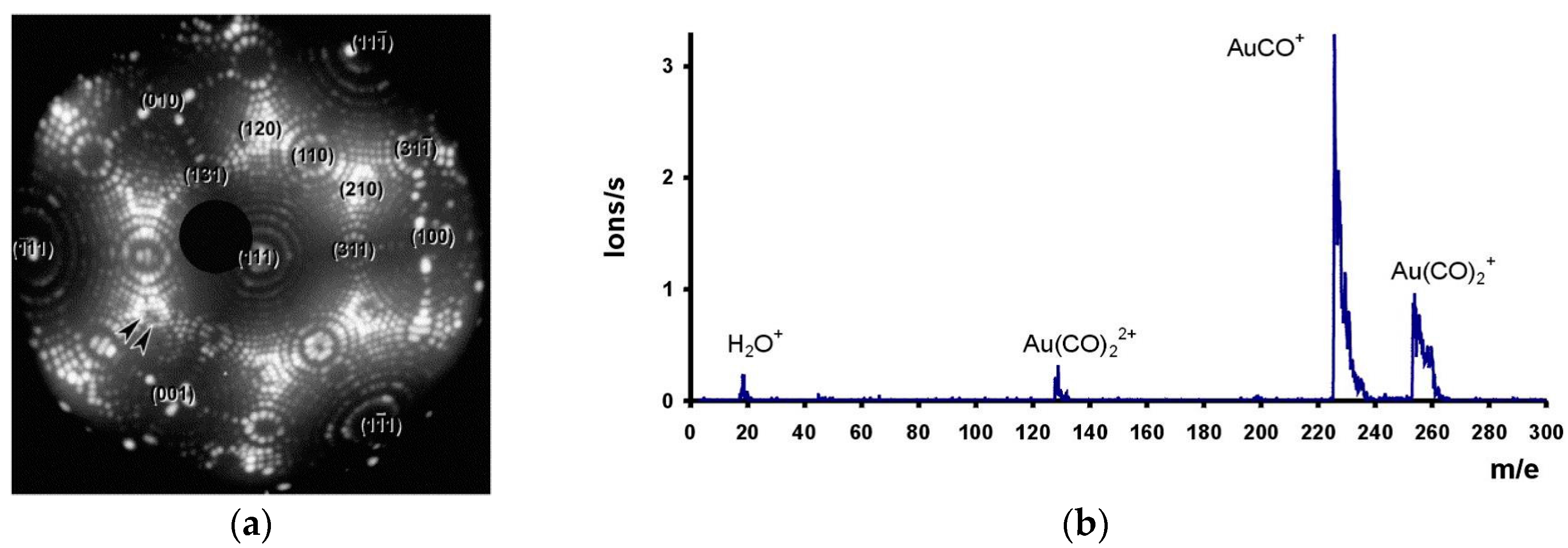 Catalysts 07 00134 g013