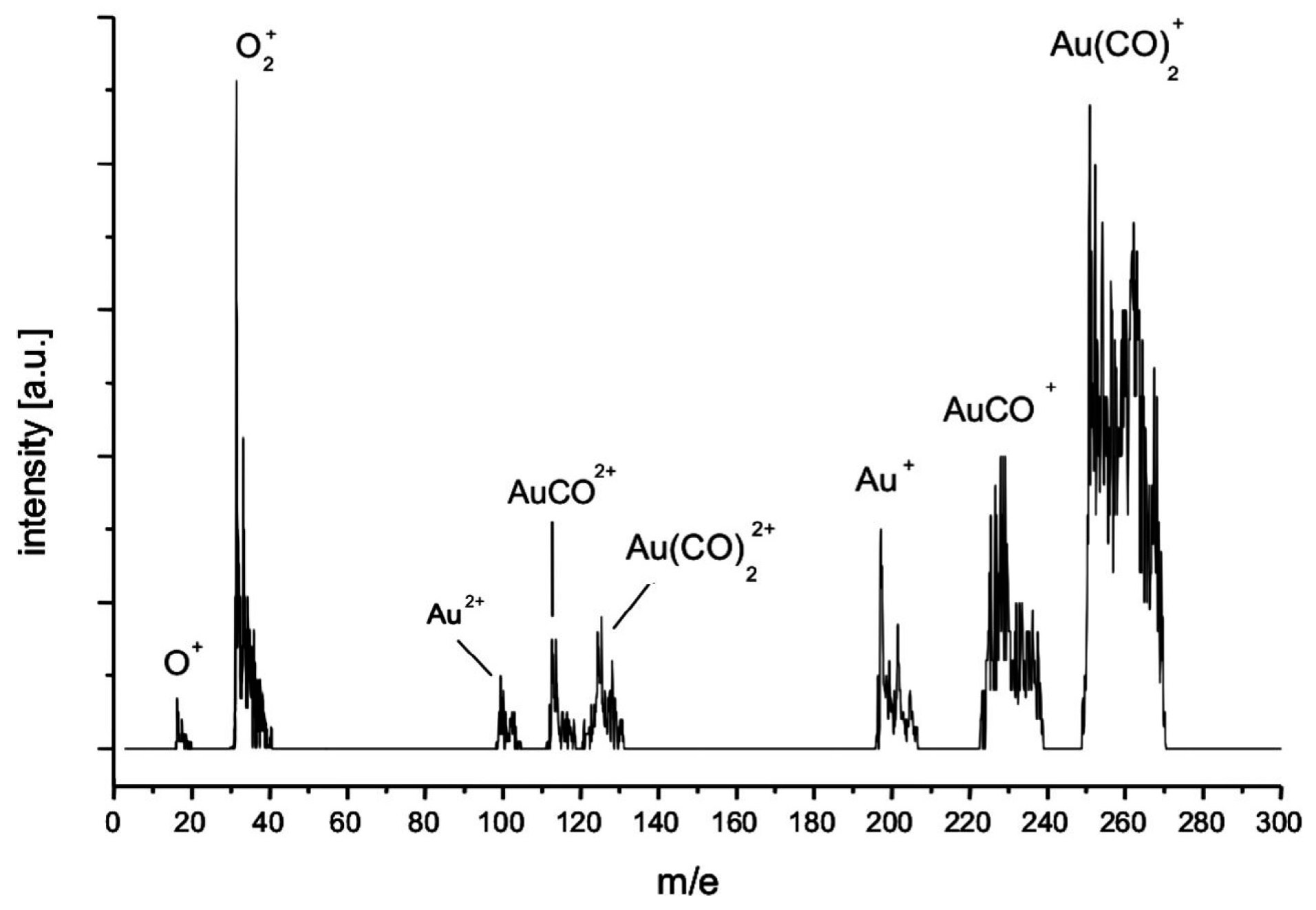Catalysts 07 00134 g015