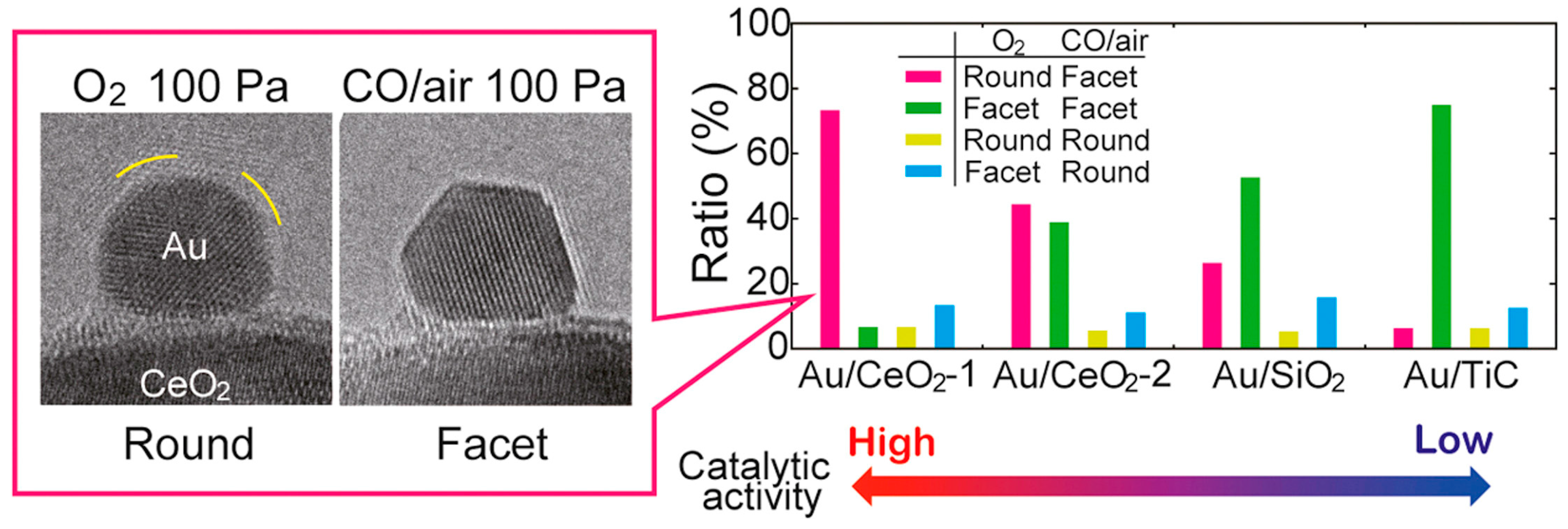Catalysts 07 00134 g023