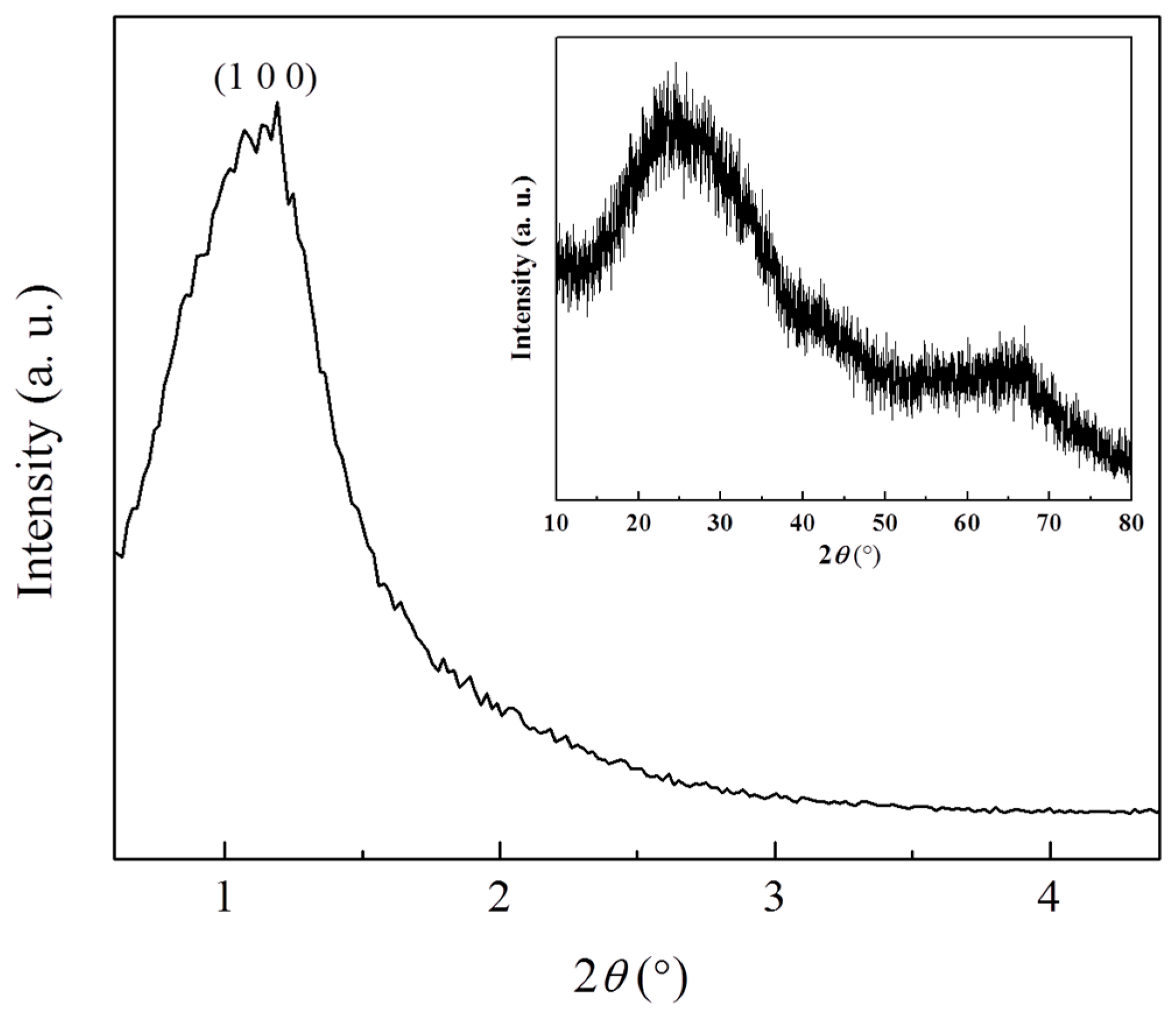 Catalysts 07 00137 g001