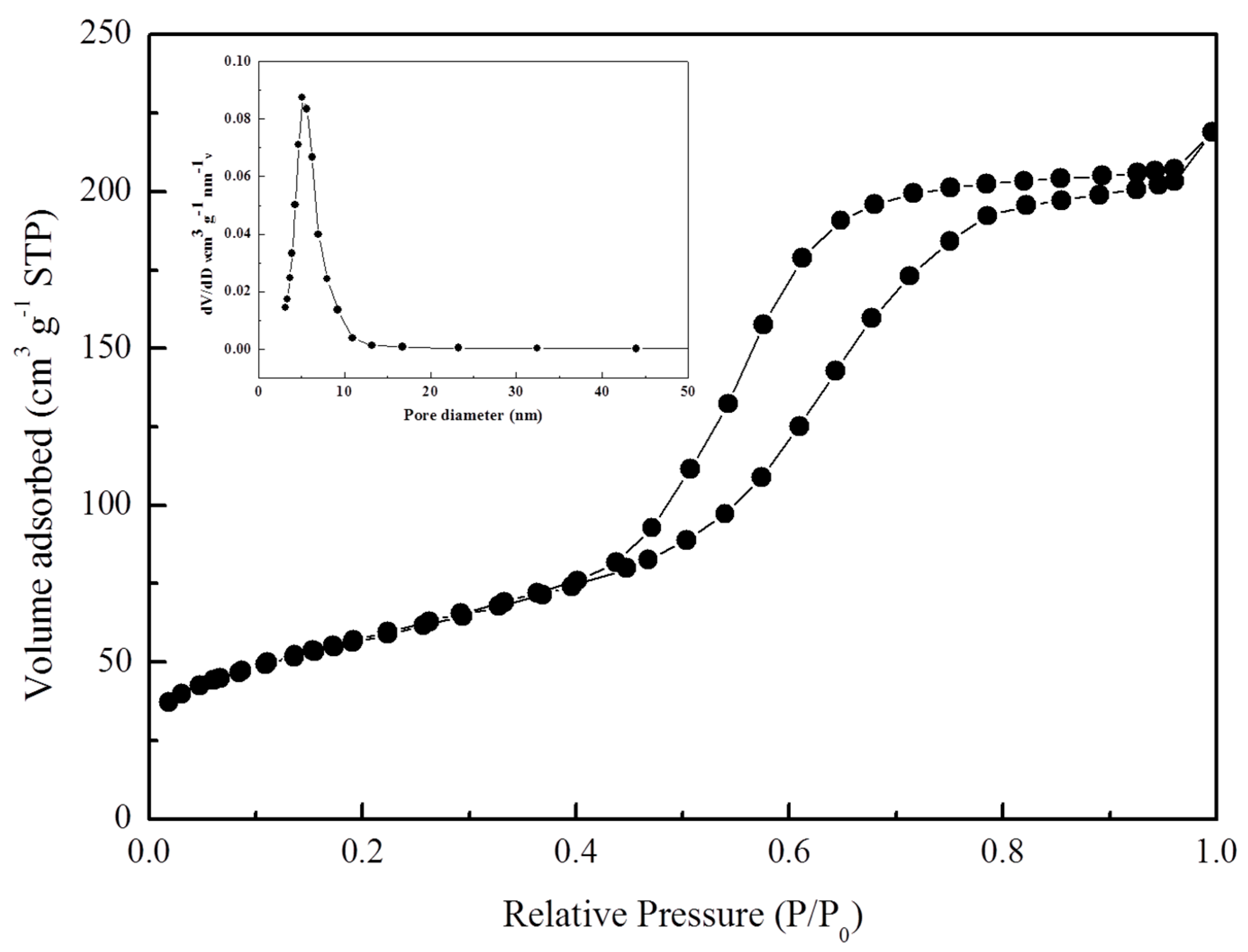 Catalysts 07 00137 g003