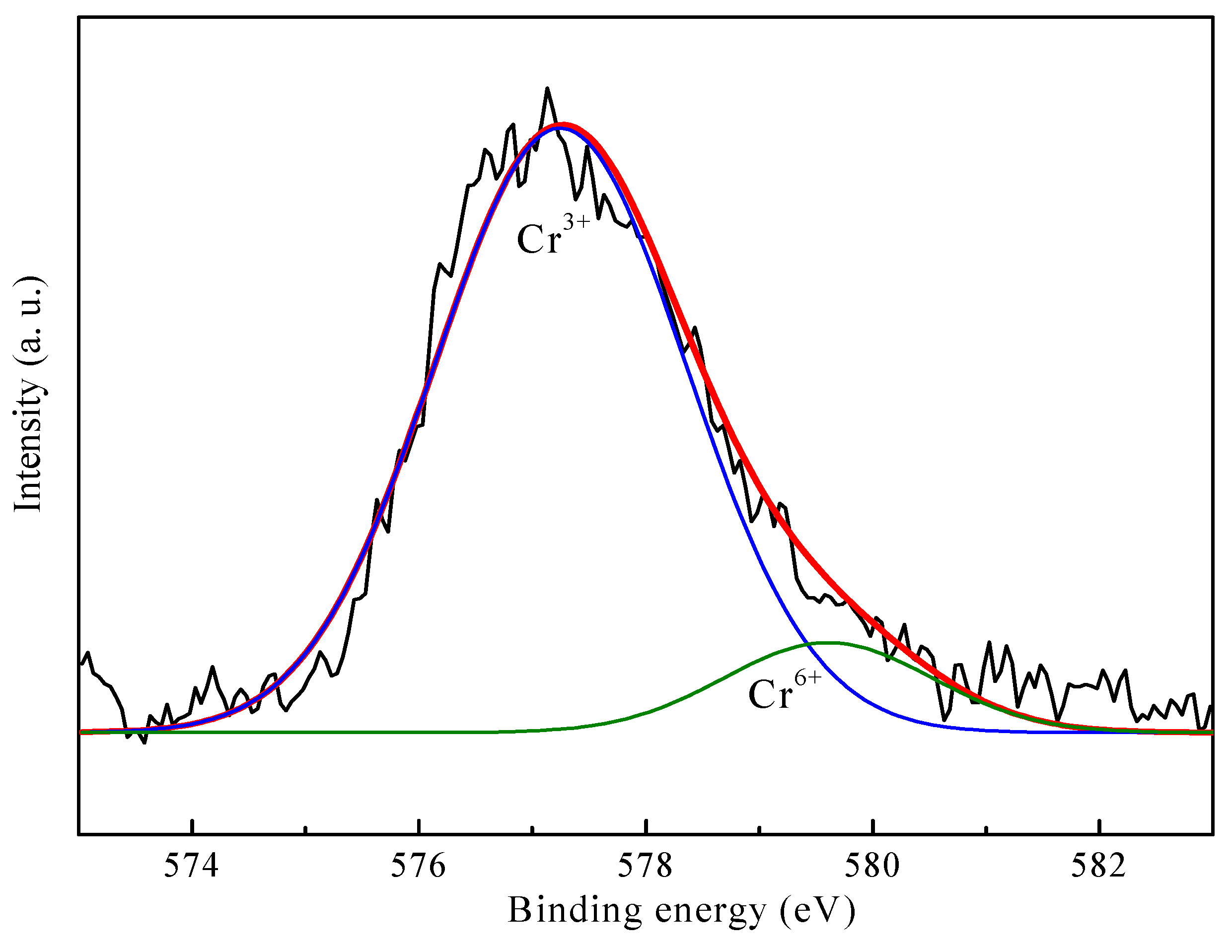 Catalysts 07 00137 g007