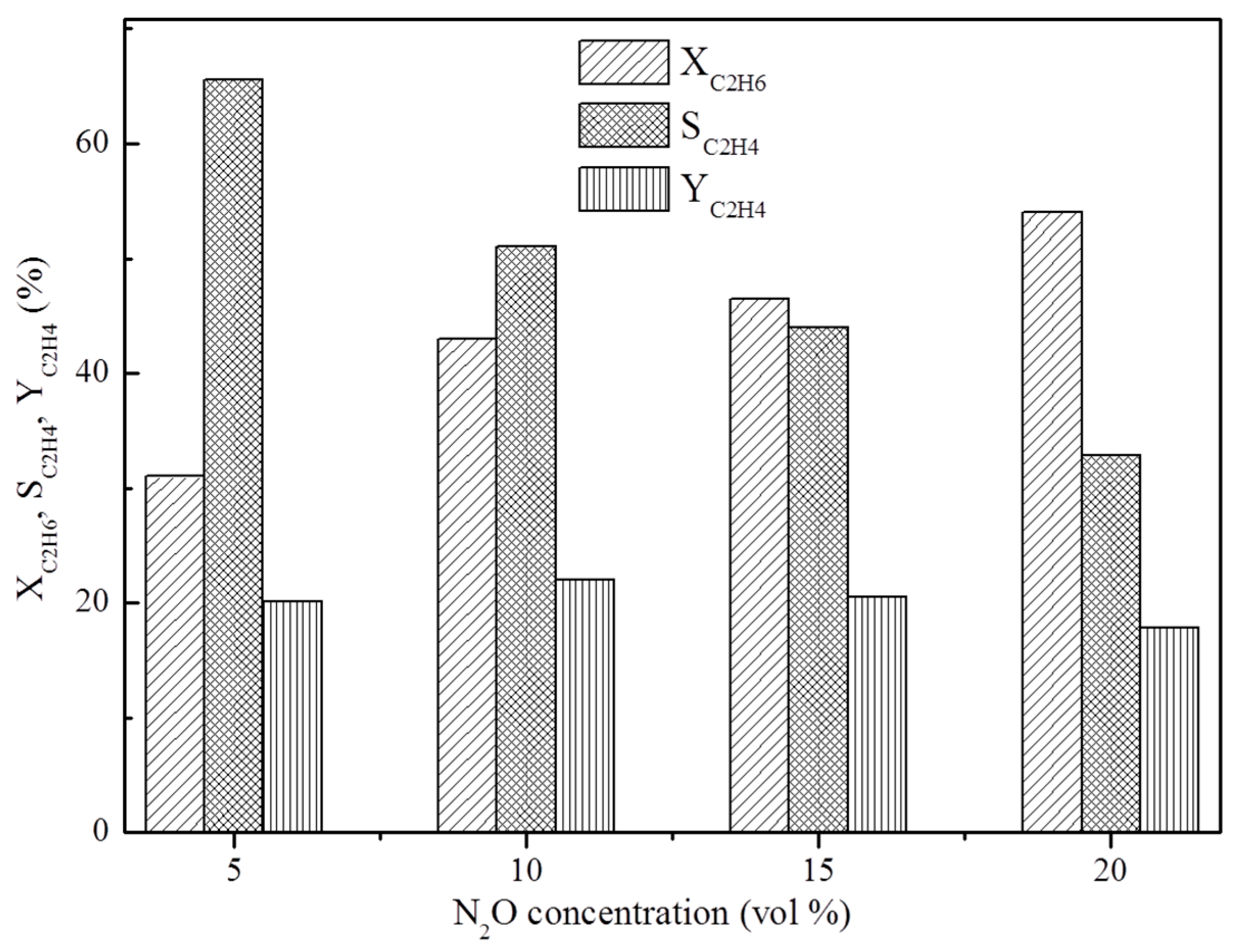 Catalysts 07 00137 g008